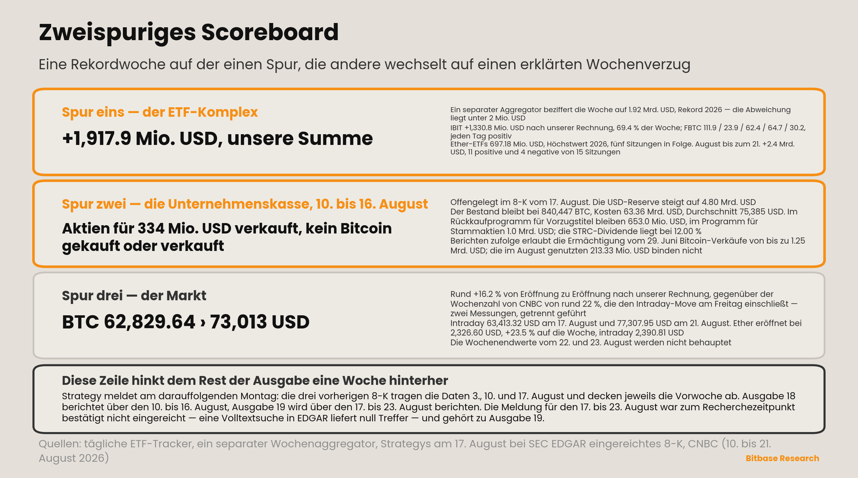 Market Insights | Ausgabe 18-bitbase-9452