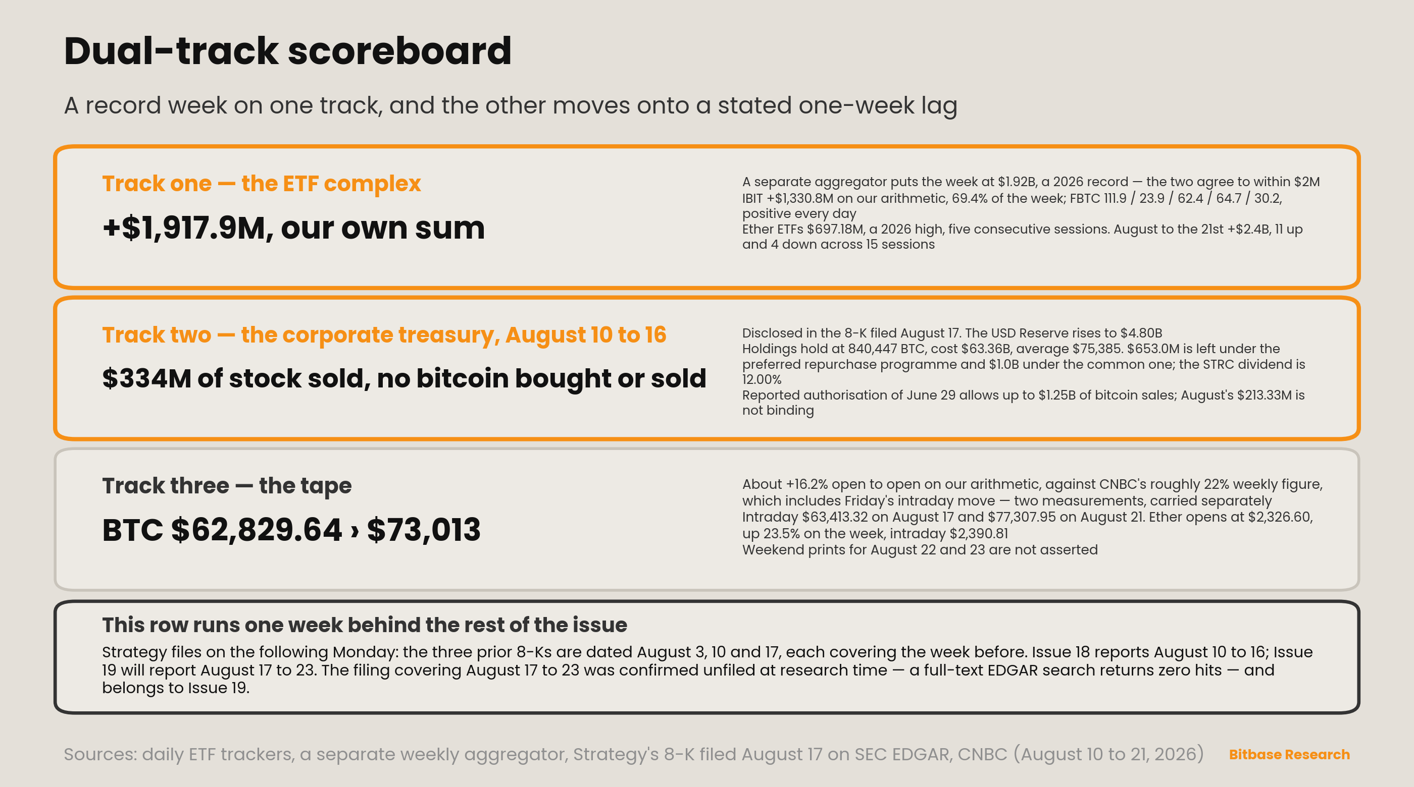 Market Insights | Issue 18-bitbase-7428