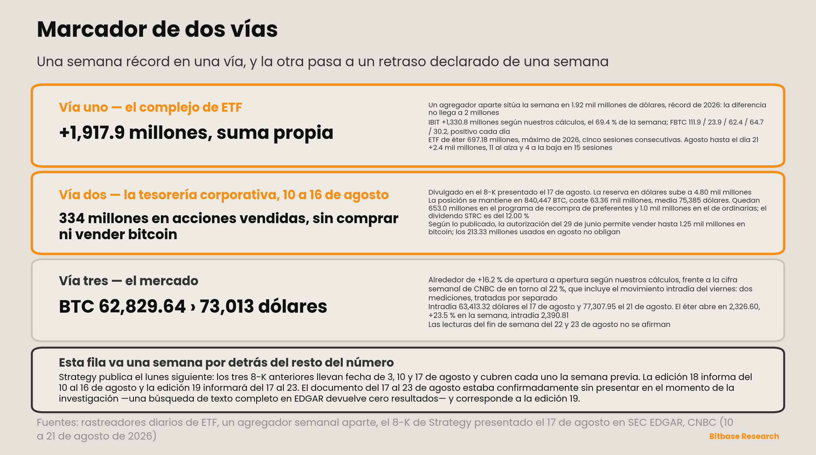 Market Insights | Edición 18-bitbase-3998