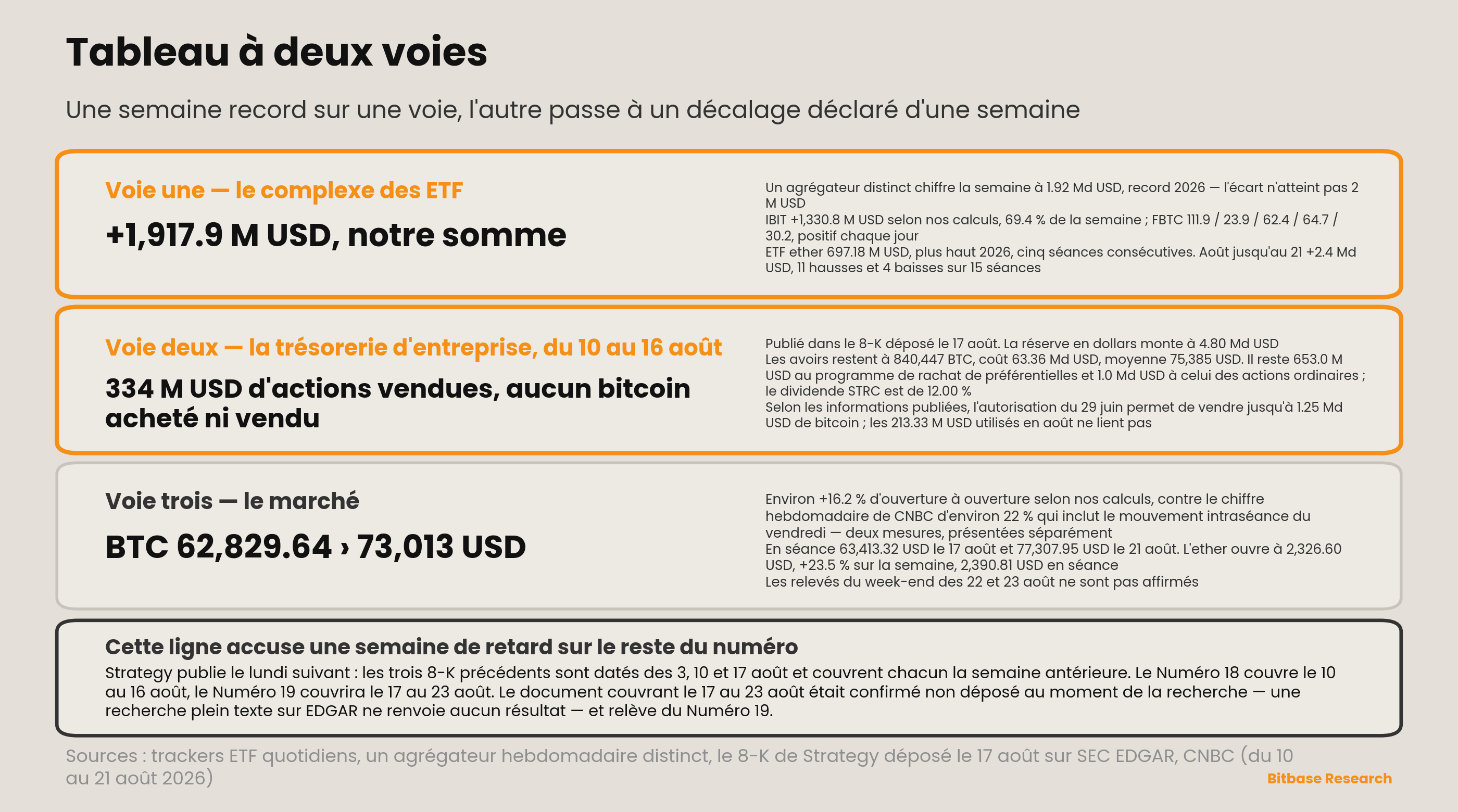 Market Insights | Numéro 18-bitbase-1521