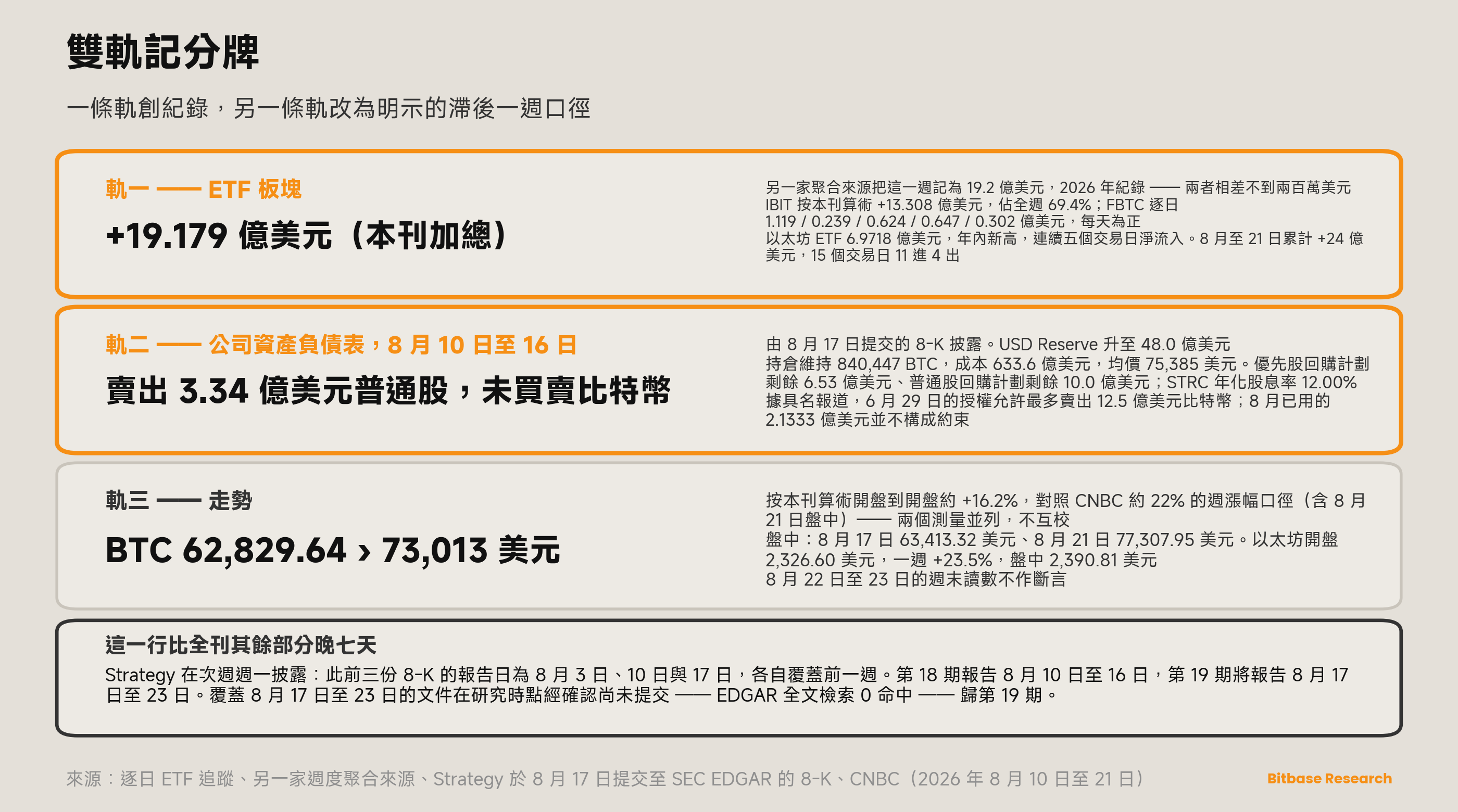 市場觀點 · 第十八期-bitbase-5659