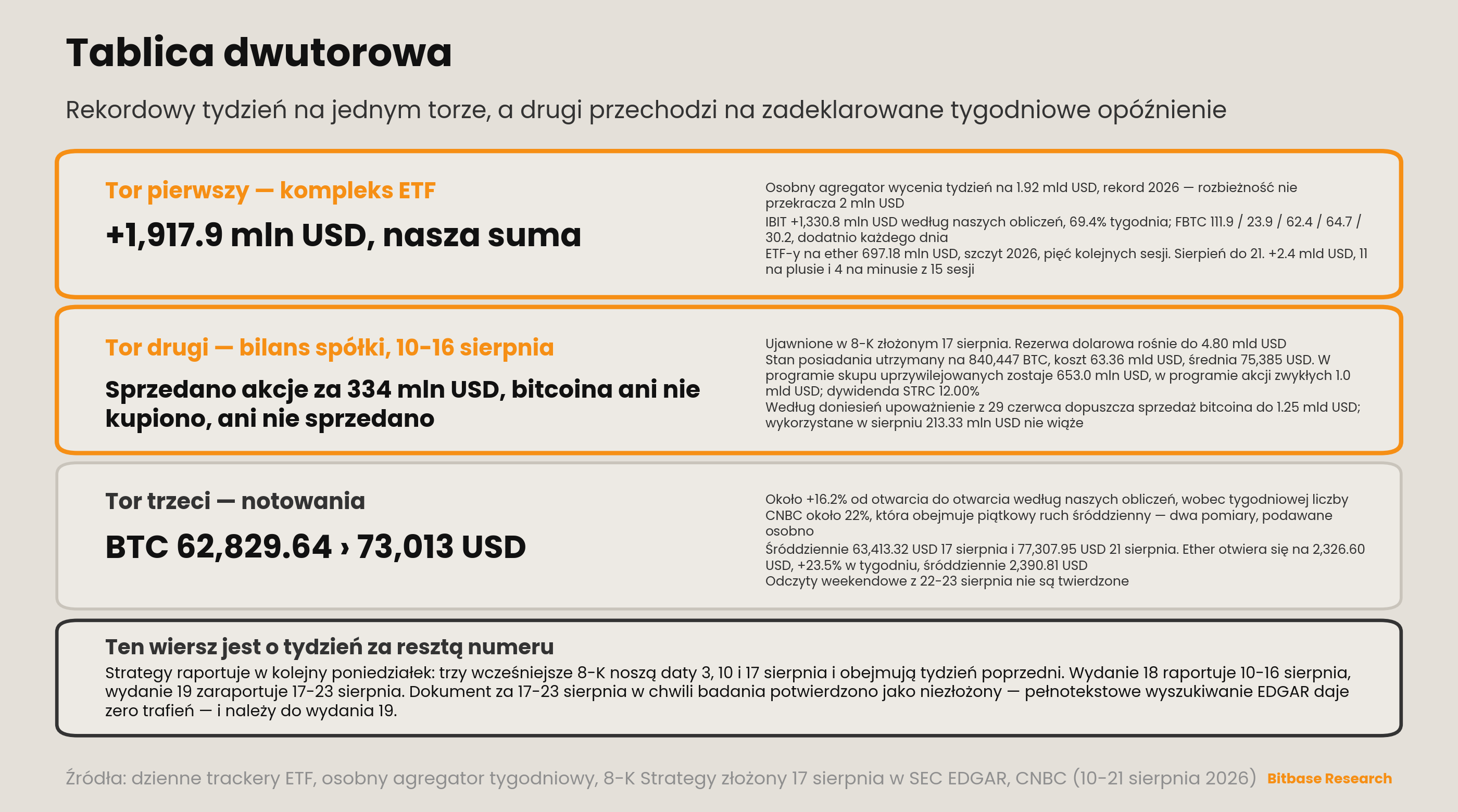 Market Insights | Wydanie 18-bitbase-4040