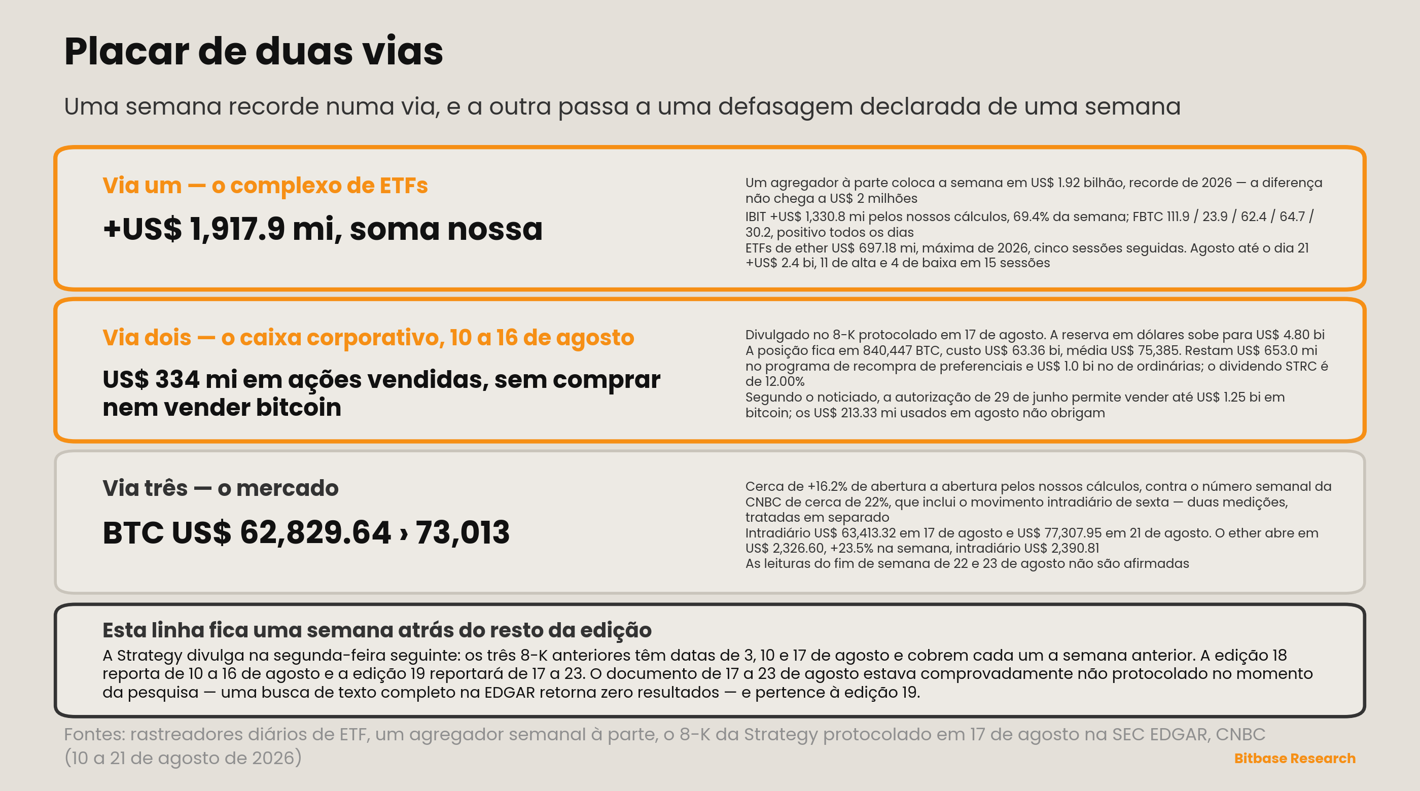 Market Insights | Edição 18-bitbase-1935