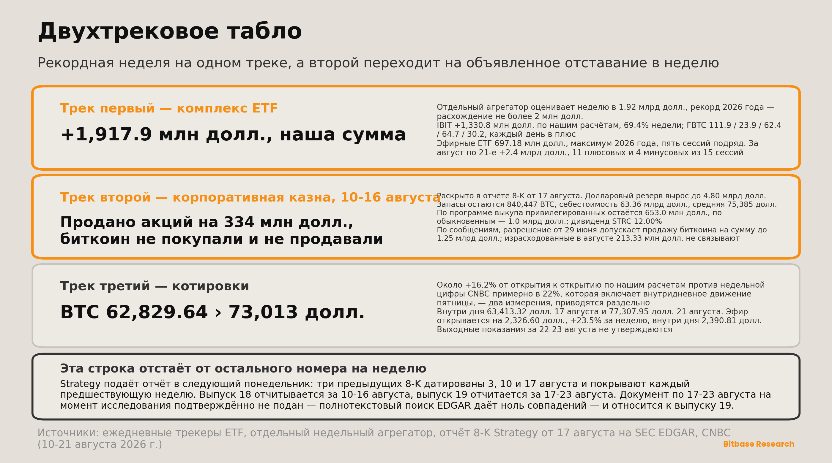 Market Insights | Выпуск 18-bitbase-1246