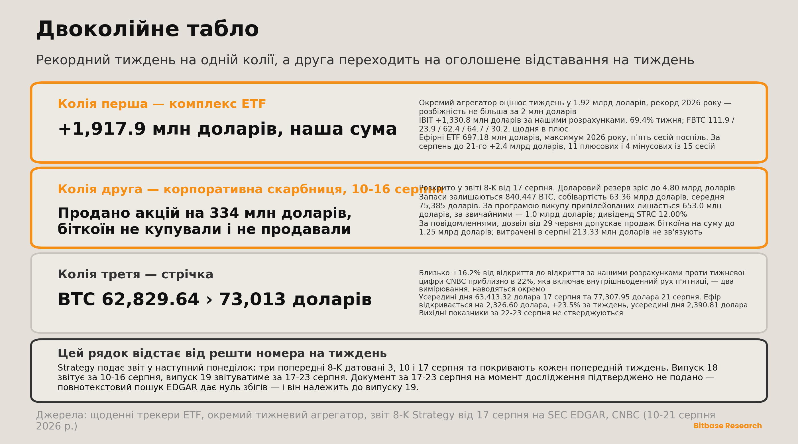 Market Insights | Випуск 18-bitbase-9093