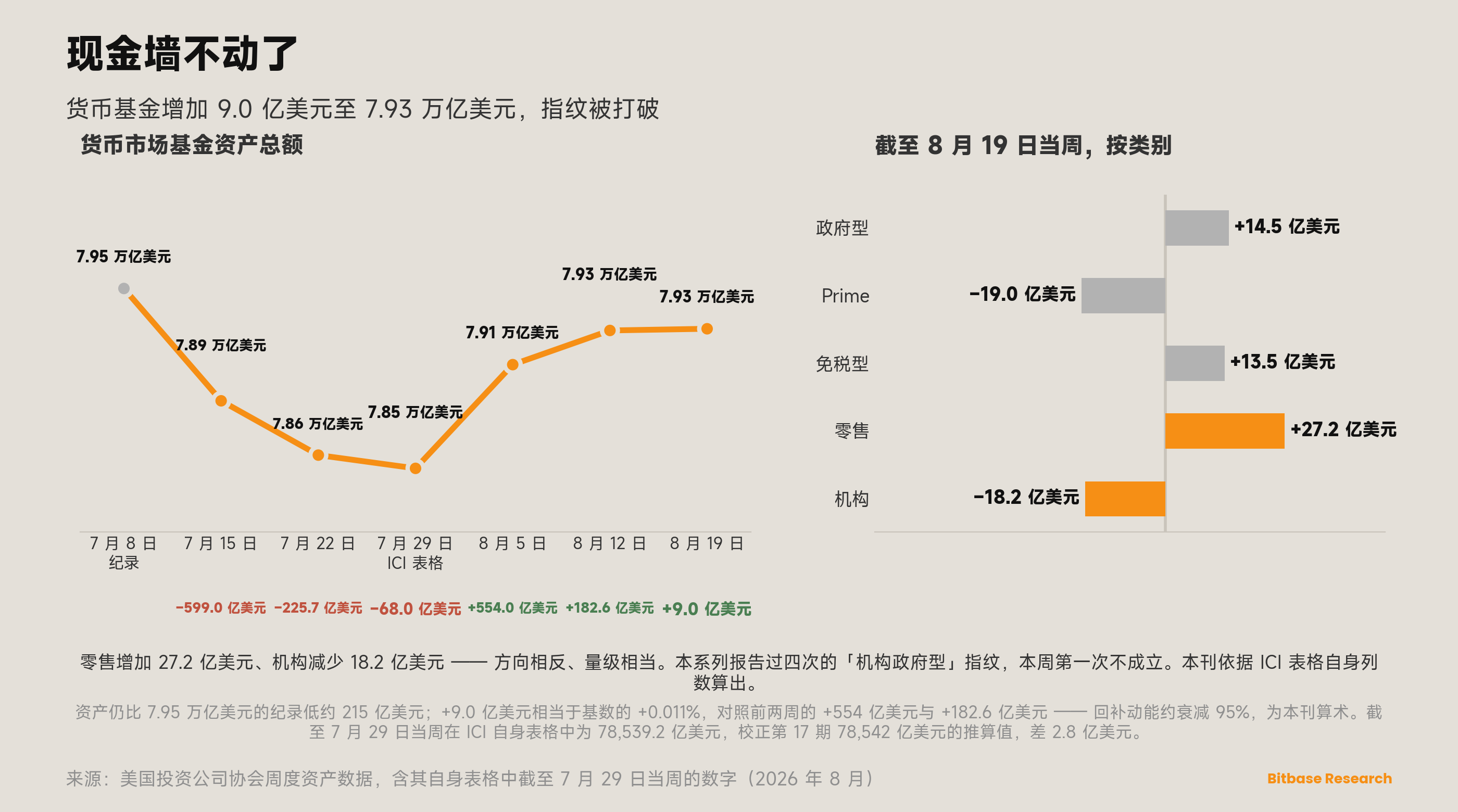 市场观点 · 第十八期-bitbase-3339
