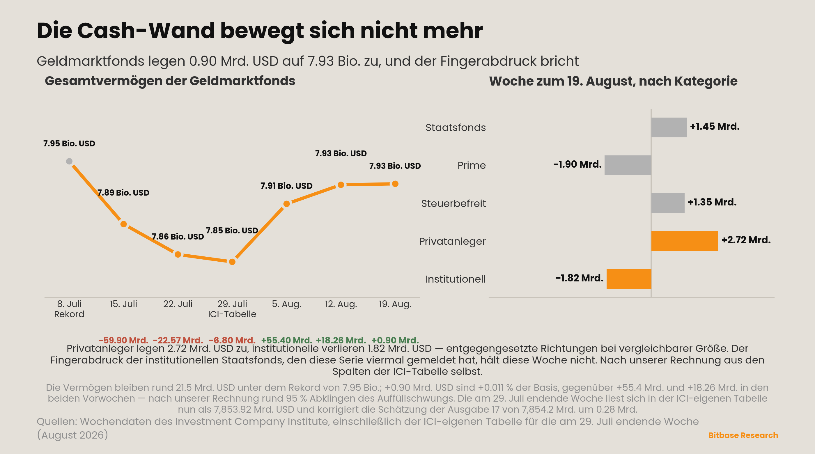 Market Insights | Ausgabe 18-bitbase-0263