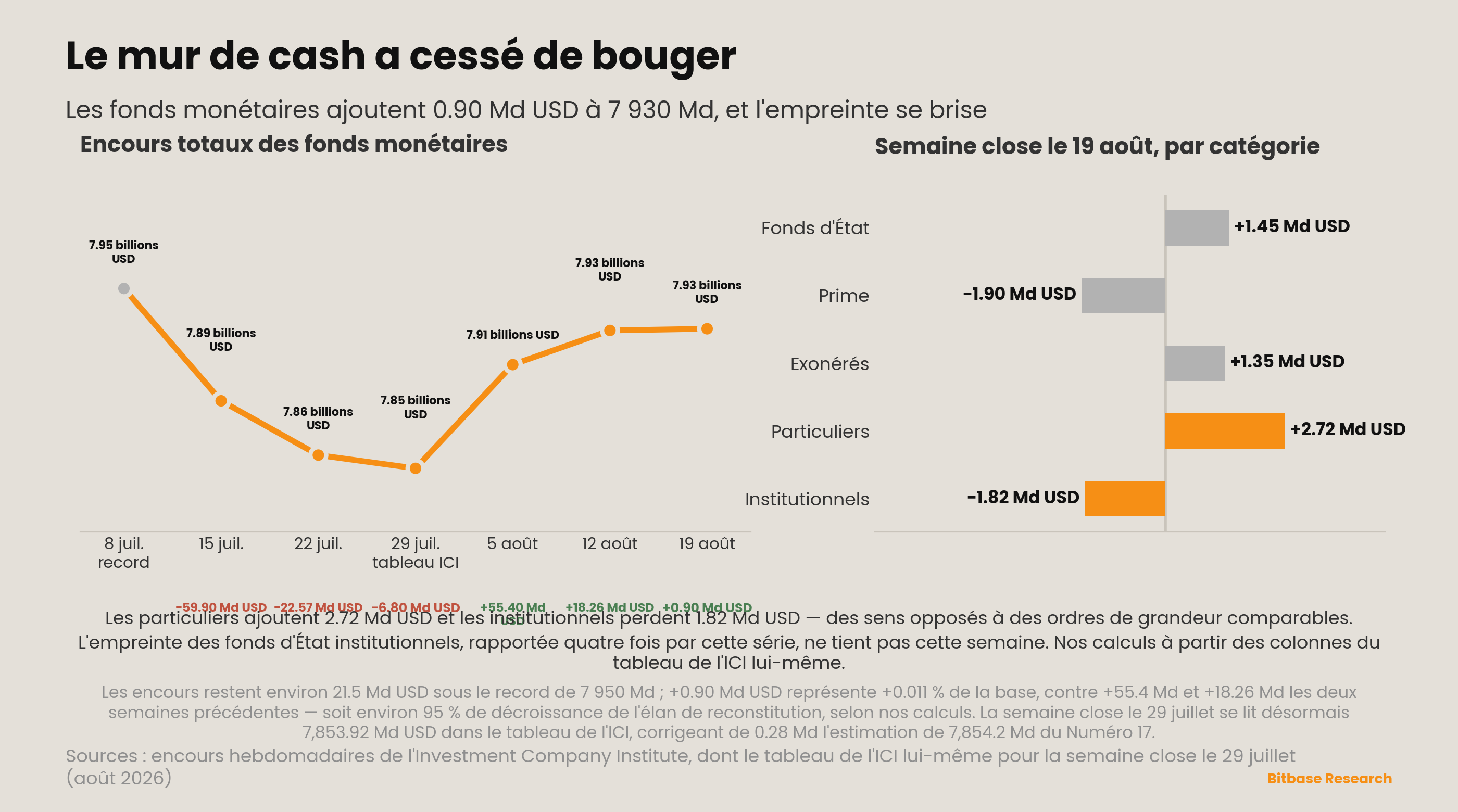 Market Insights | Numéro 18-bitbase-0639