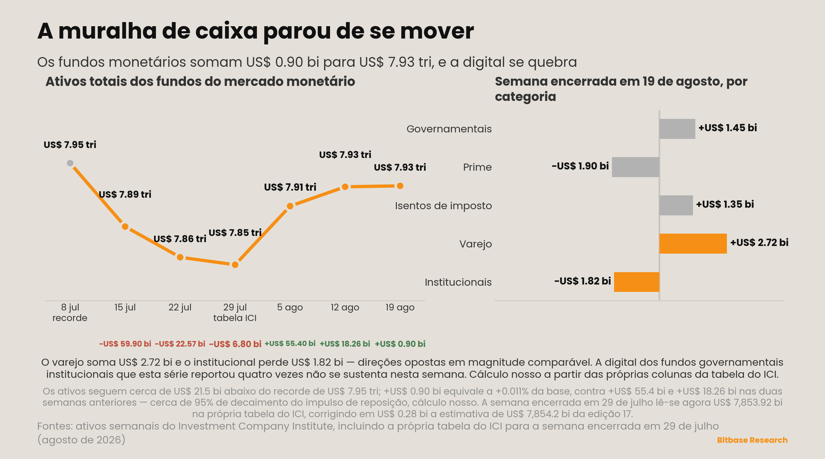 Market Insights | Edição 18-bitbase-8241