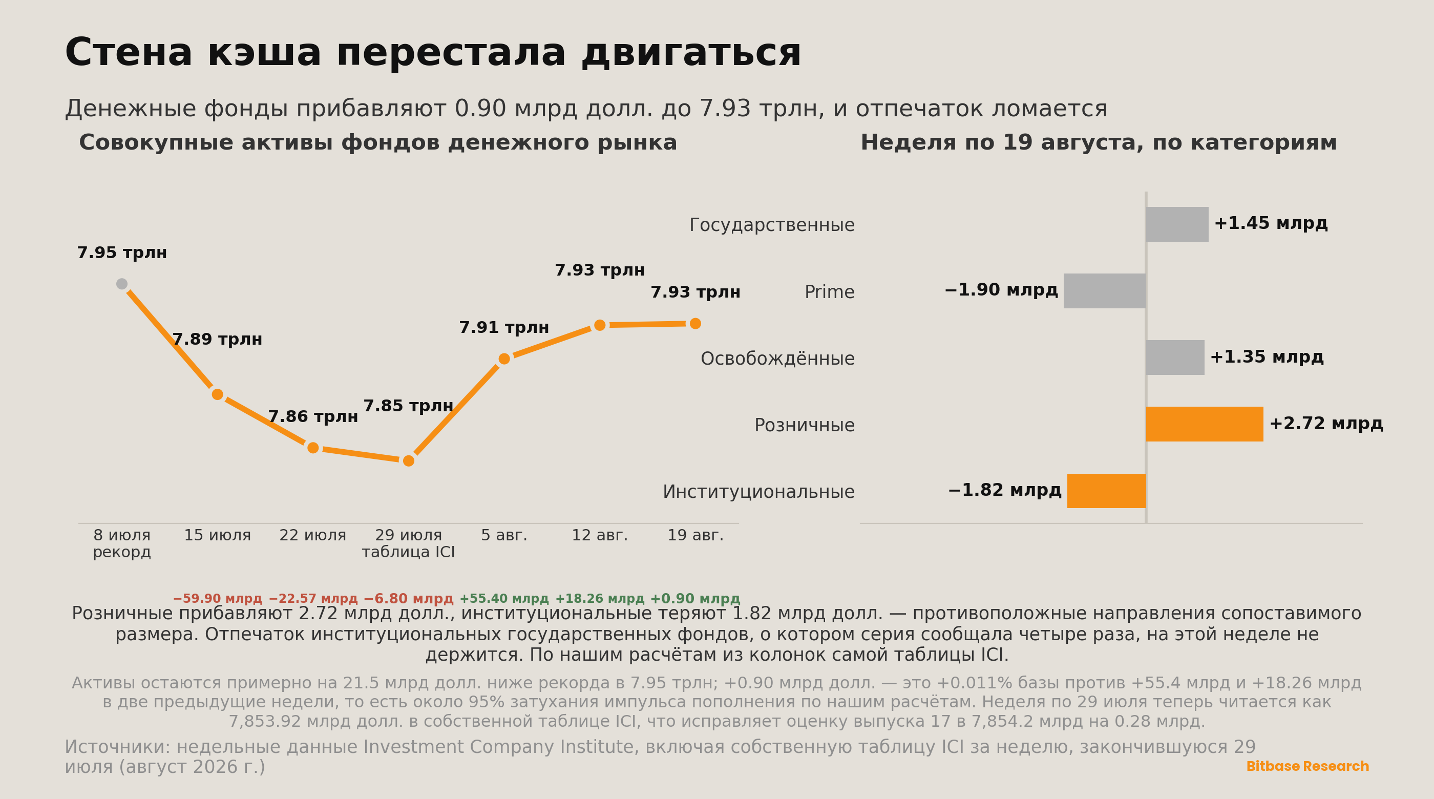 Market Insights | Выпуск 18-bitbase-7461