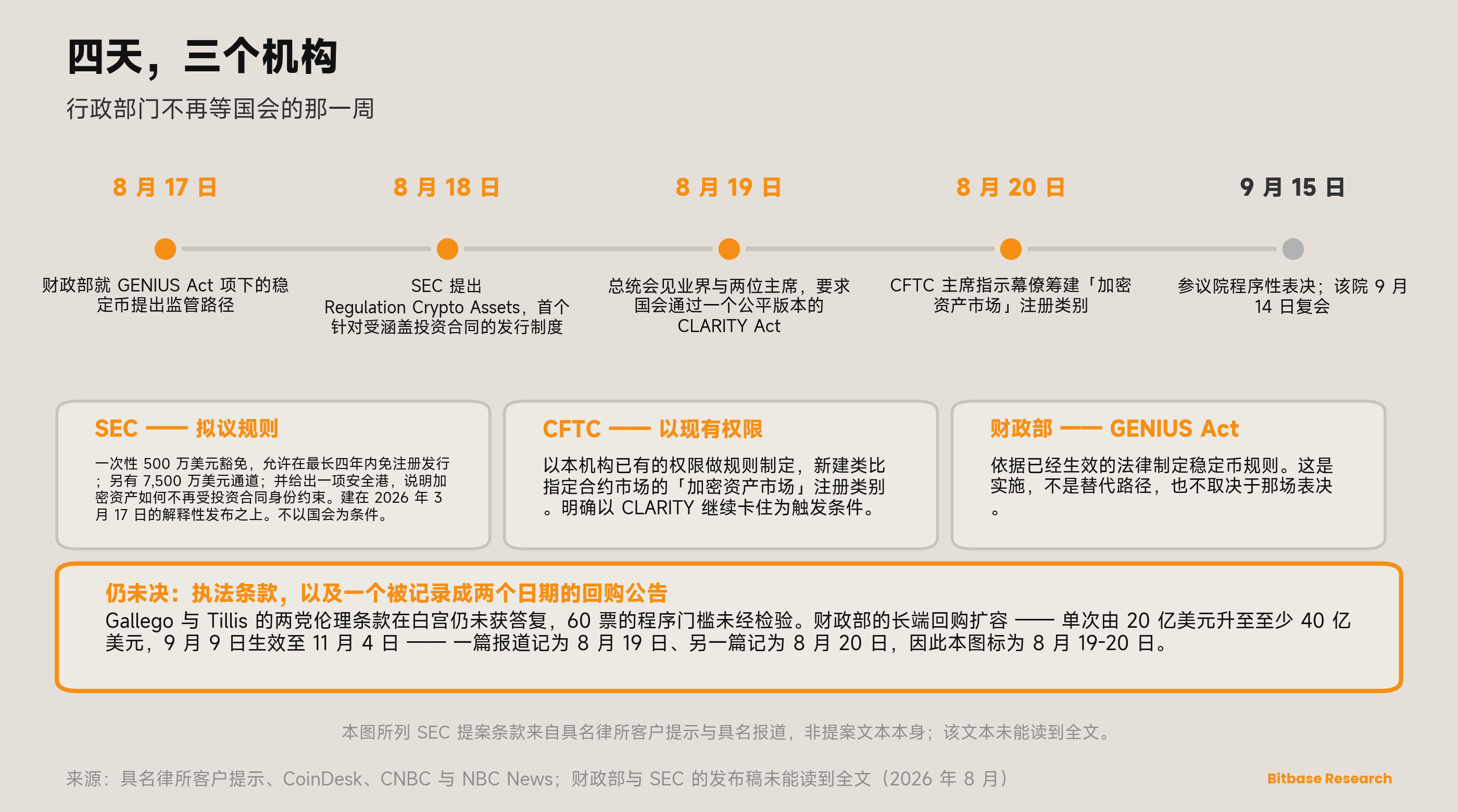 市场观点 · 第十八期-bitbase-8814