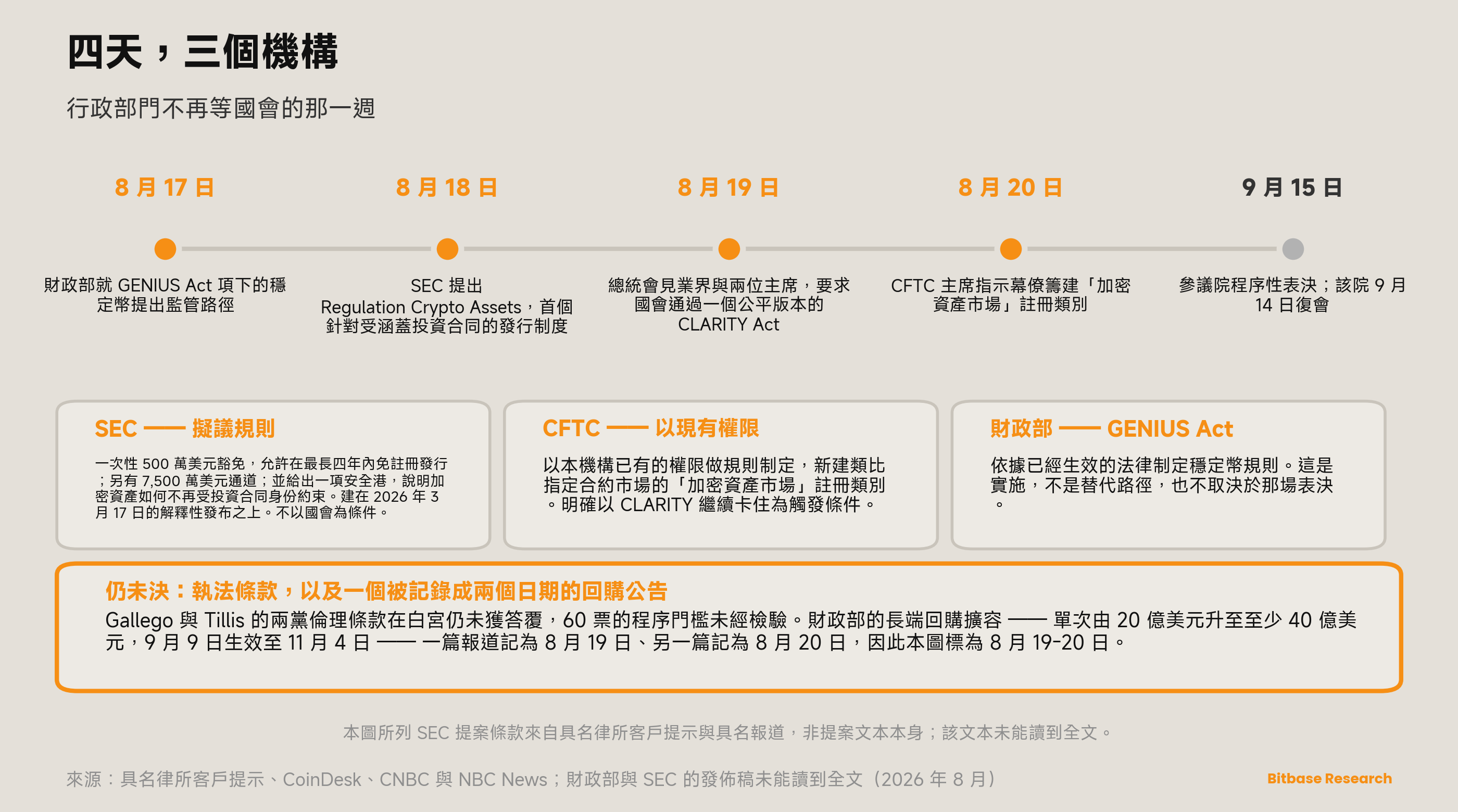 市場觀點 · 第十八期-bitbase-8987