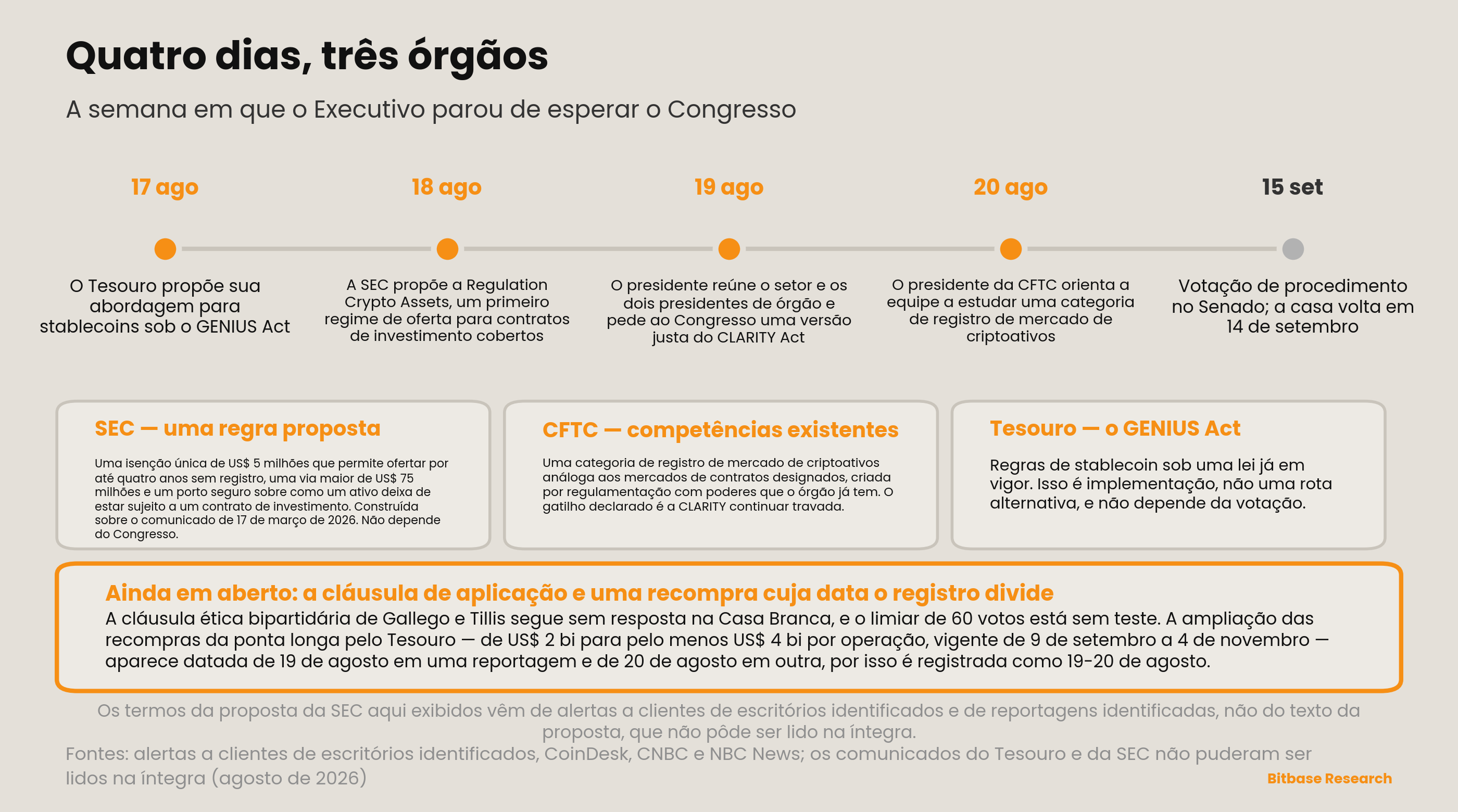 Market Insights | Edição 18-bitbase-7049