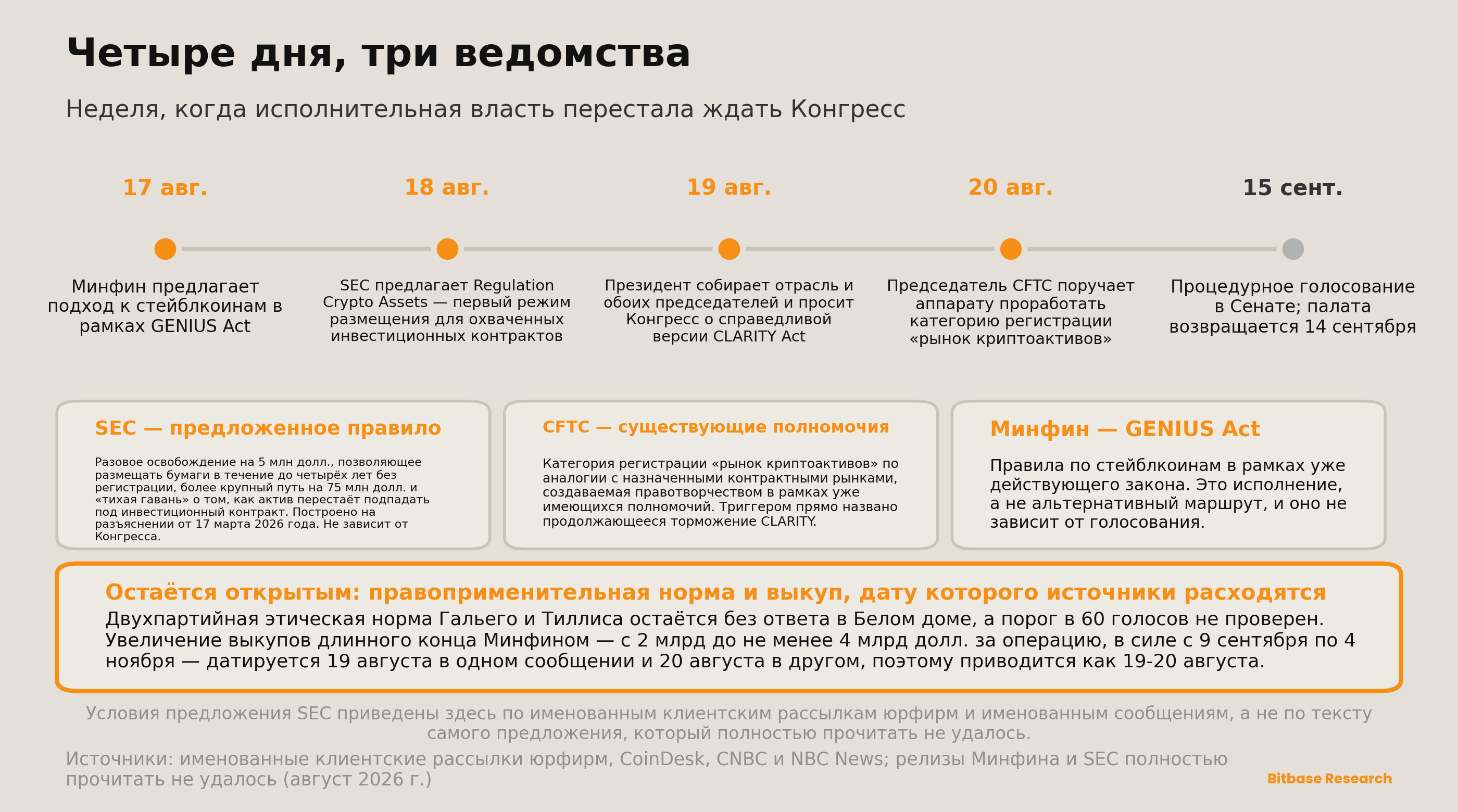 Market Insights | Выпуск 18-bitbase-3572