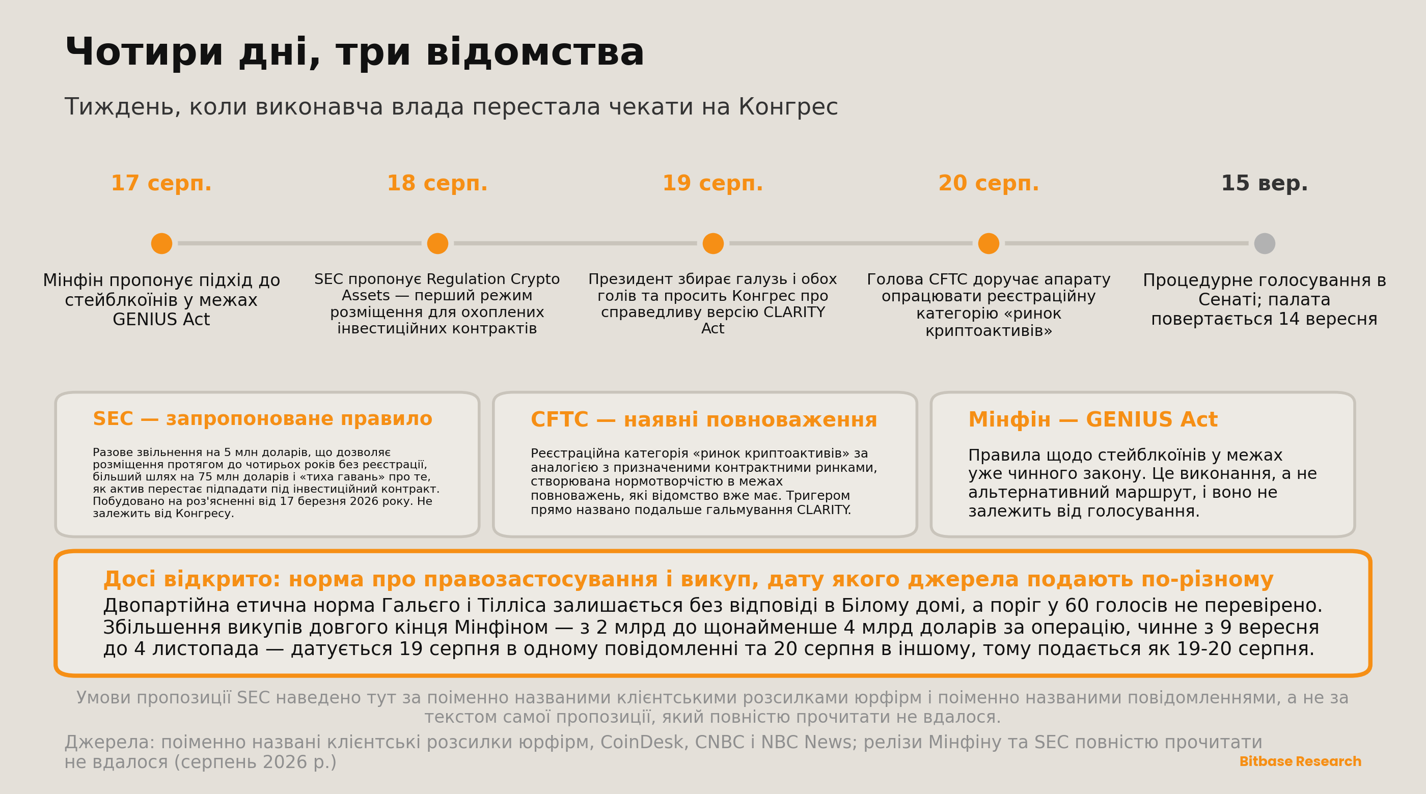 Market Insights | Випуск 18-bitbase-3528