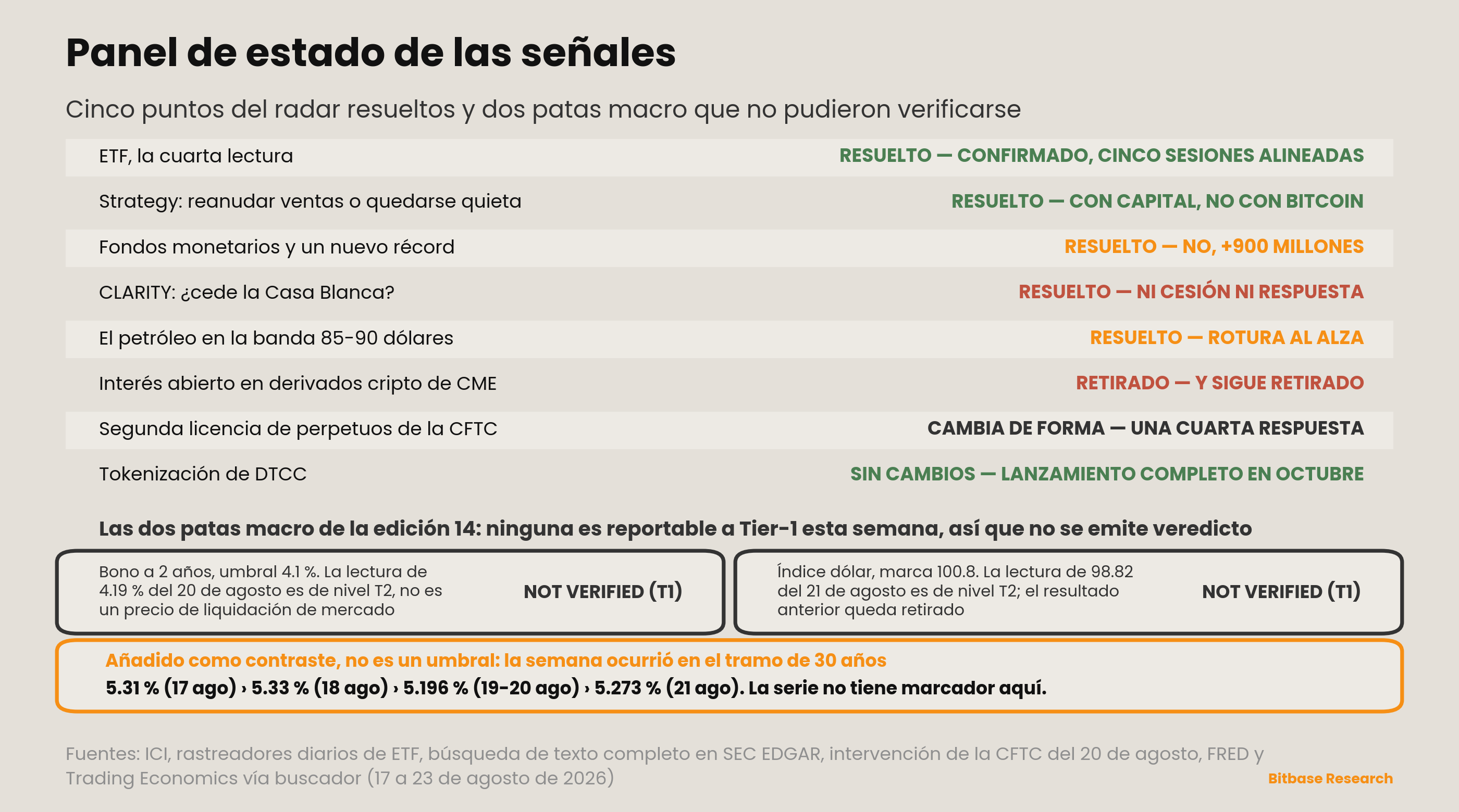 Market Insights | Edición 18-bitbase-6007