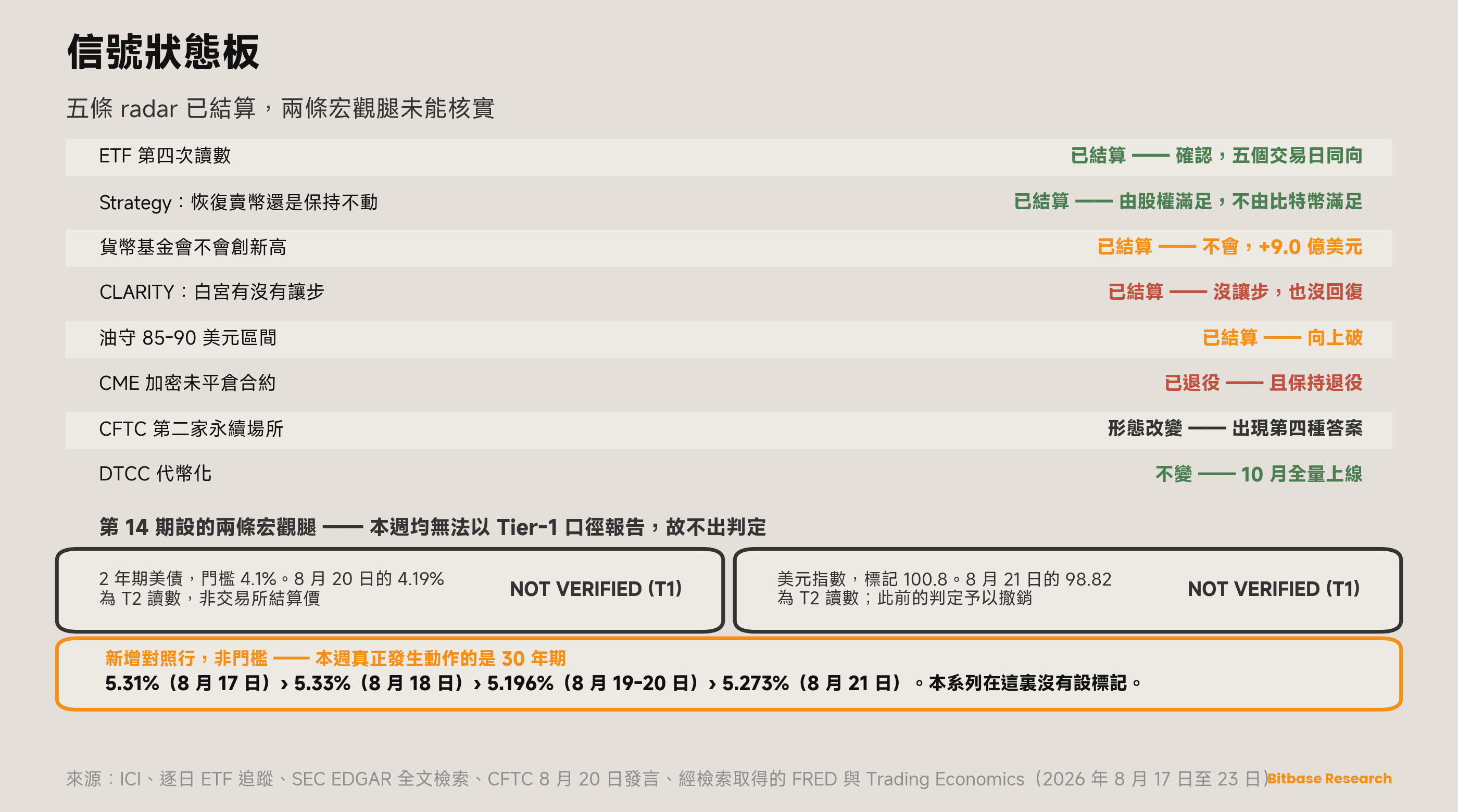 市場觀點 · 第十八期-bitbase-6130