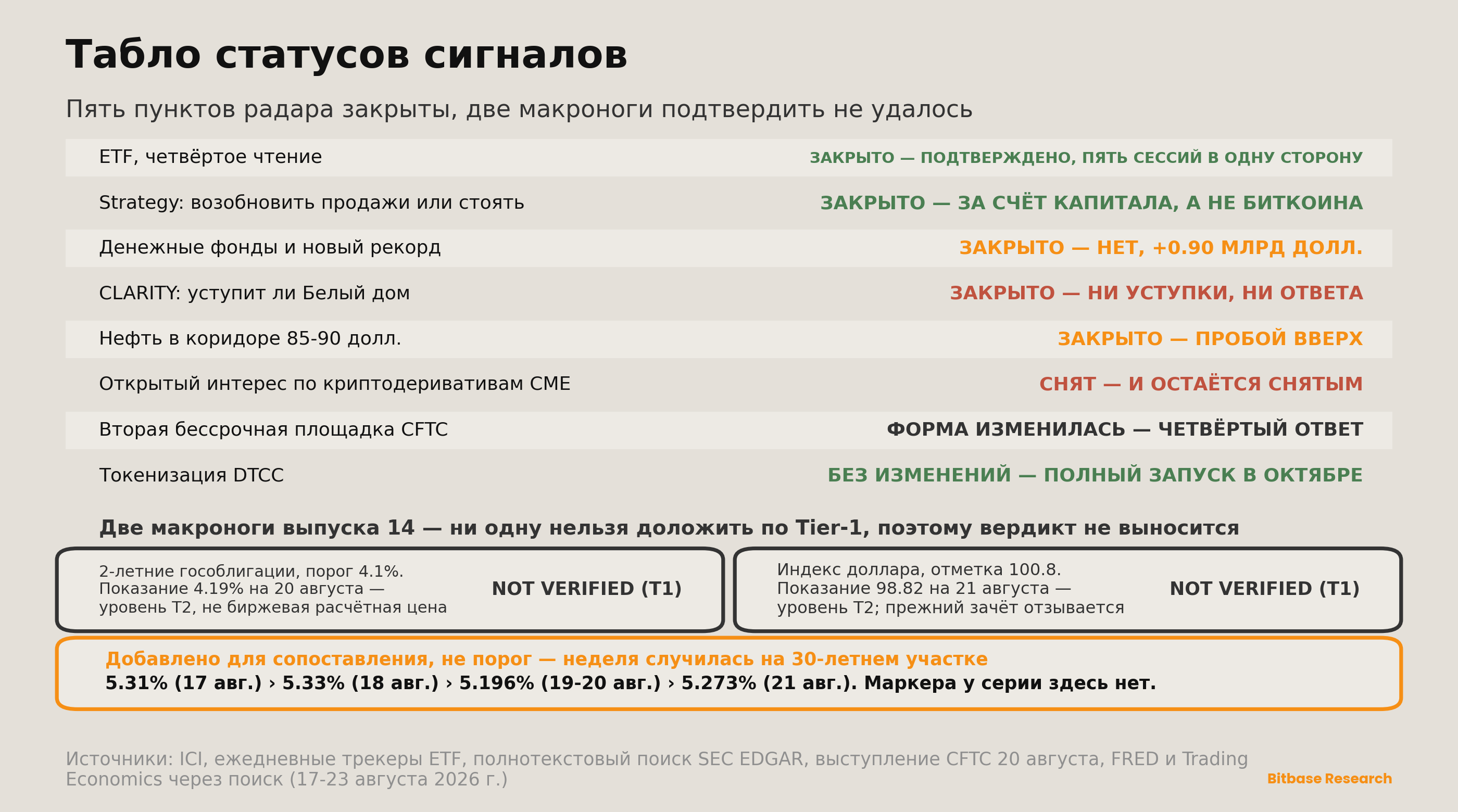 Market Insights | Выпуск 18-bitbase-1525