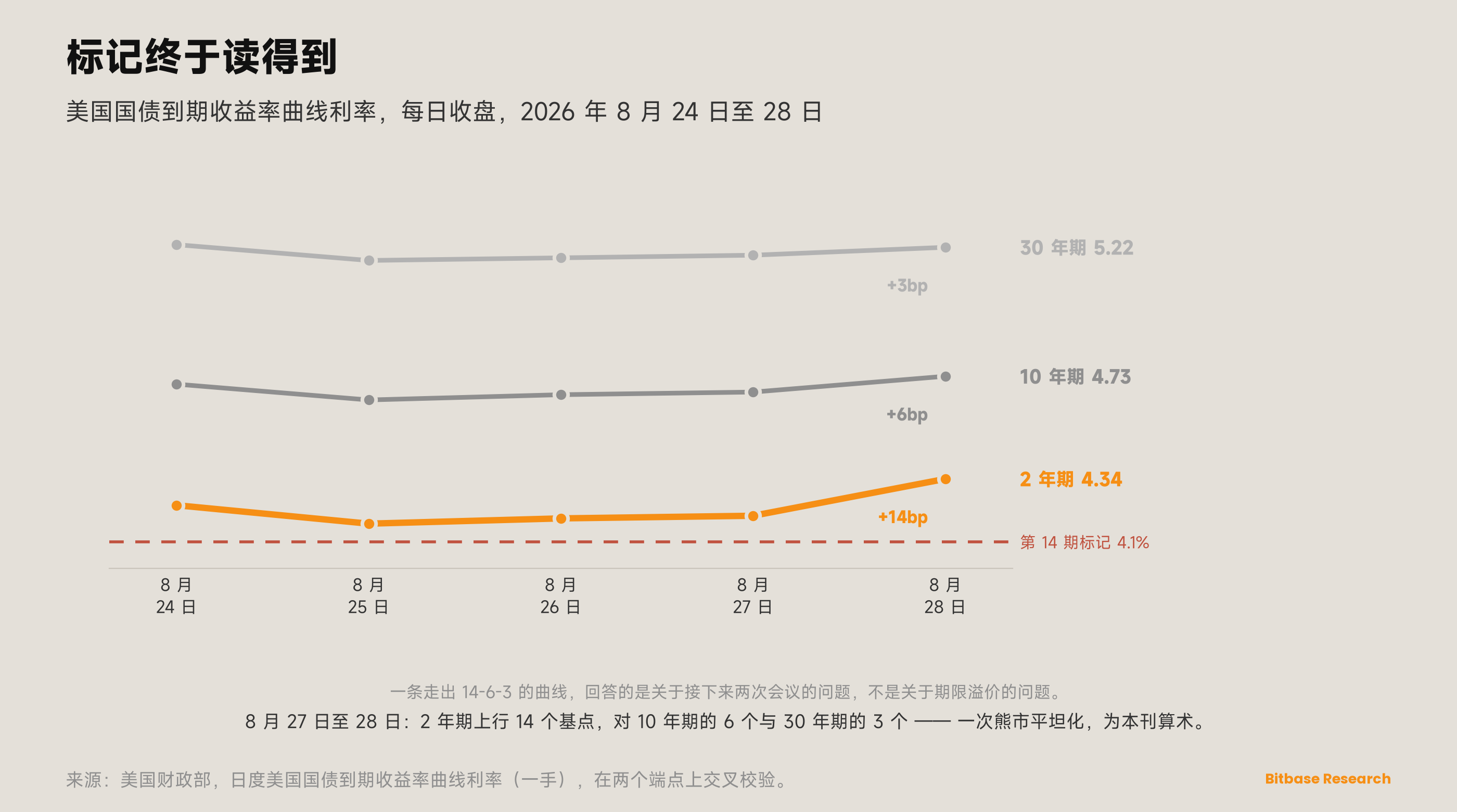 市场观点 · 第十九期-bitbase-8114