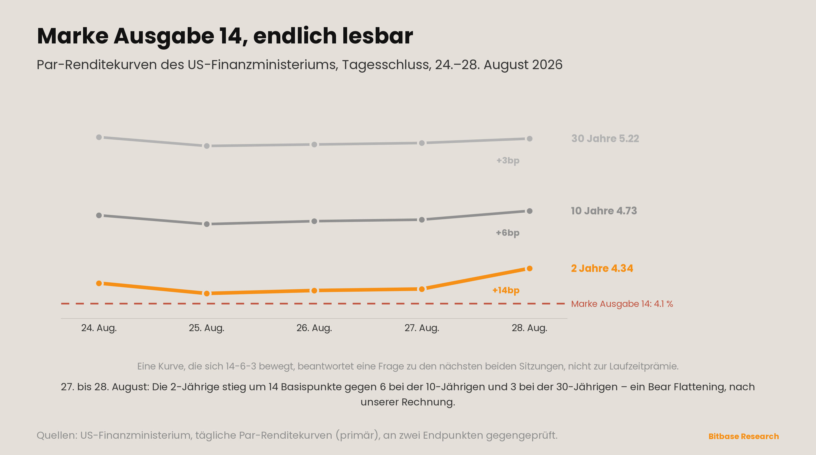 Market Insights | Ausgabe 19-bitbase-2511