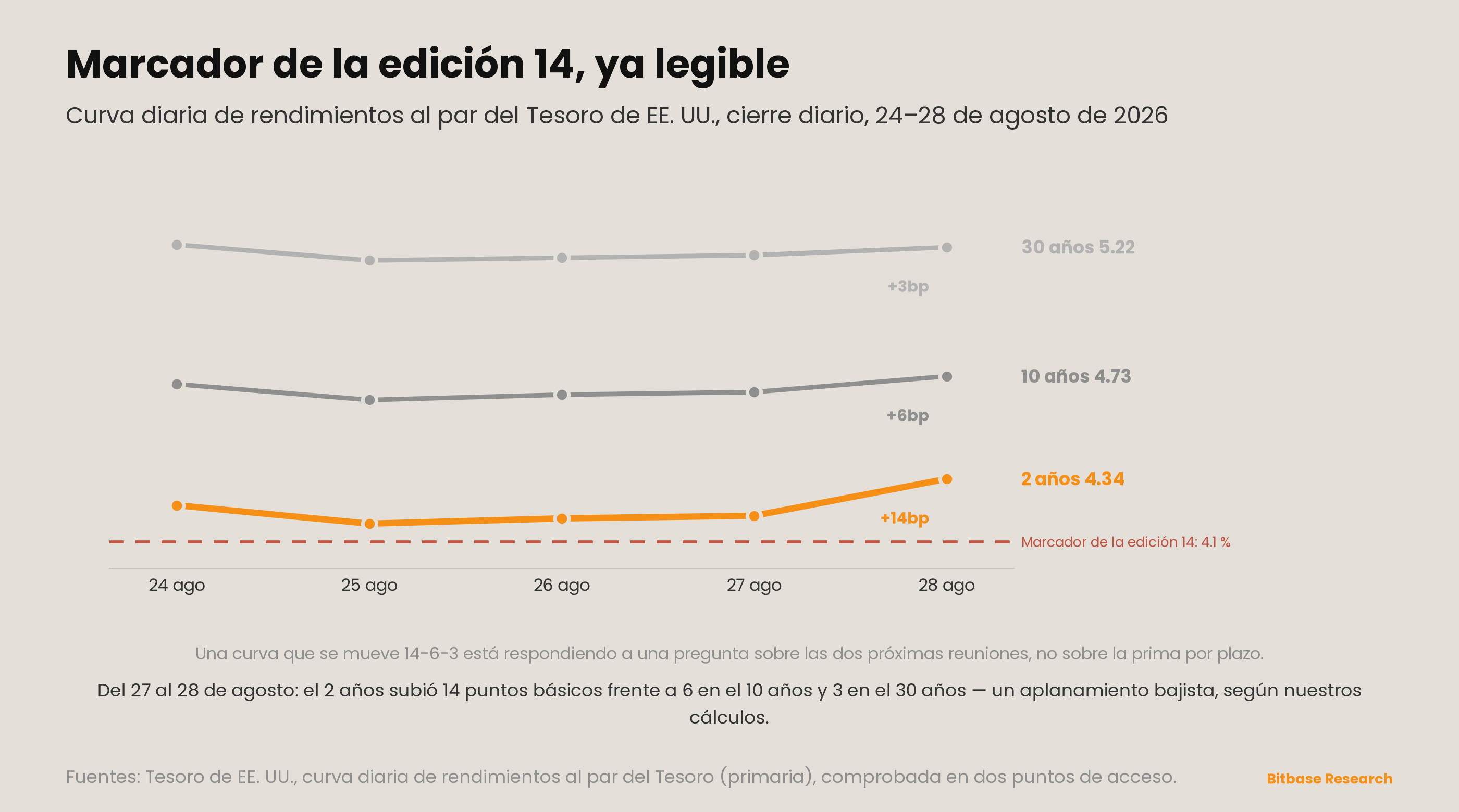 Market Insights | Edición 19-bitbase-5009