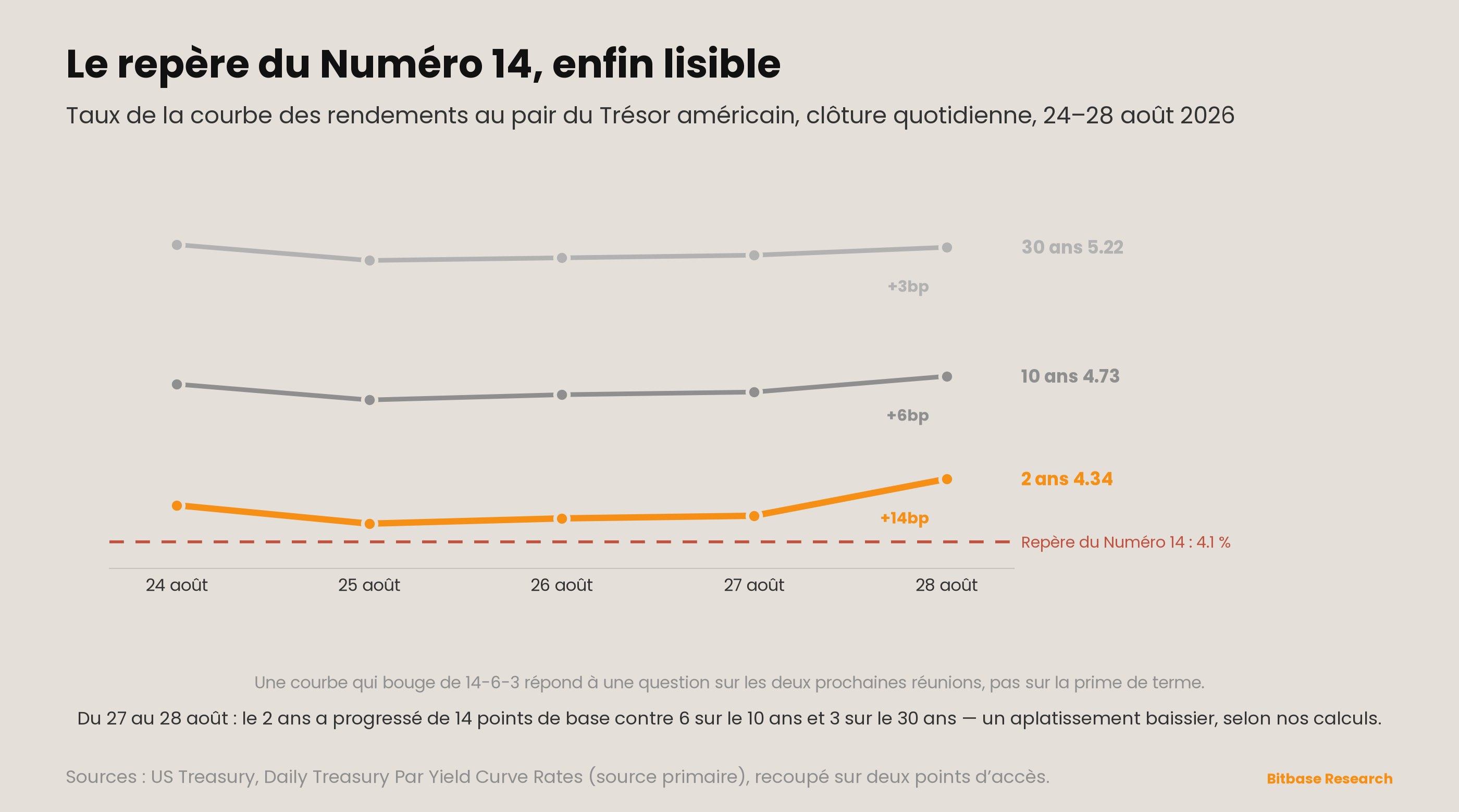 Market Insights | Numéro 19-bitbase-3280