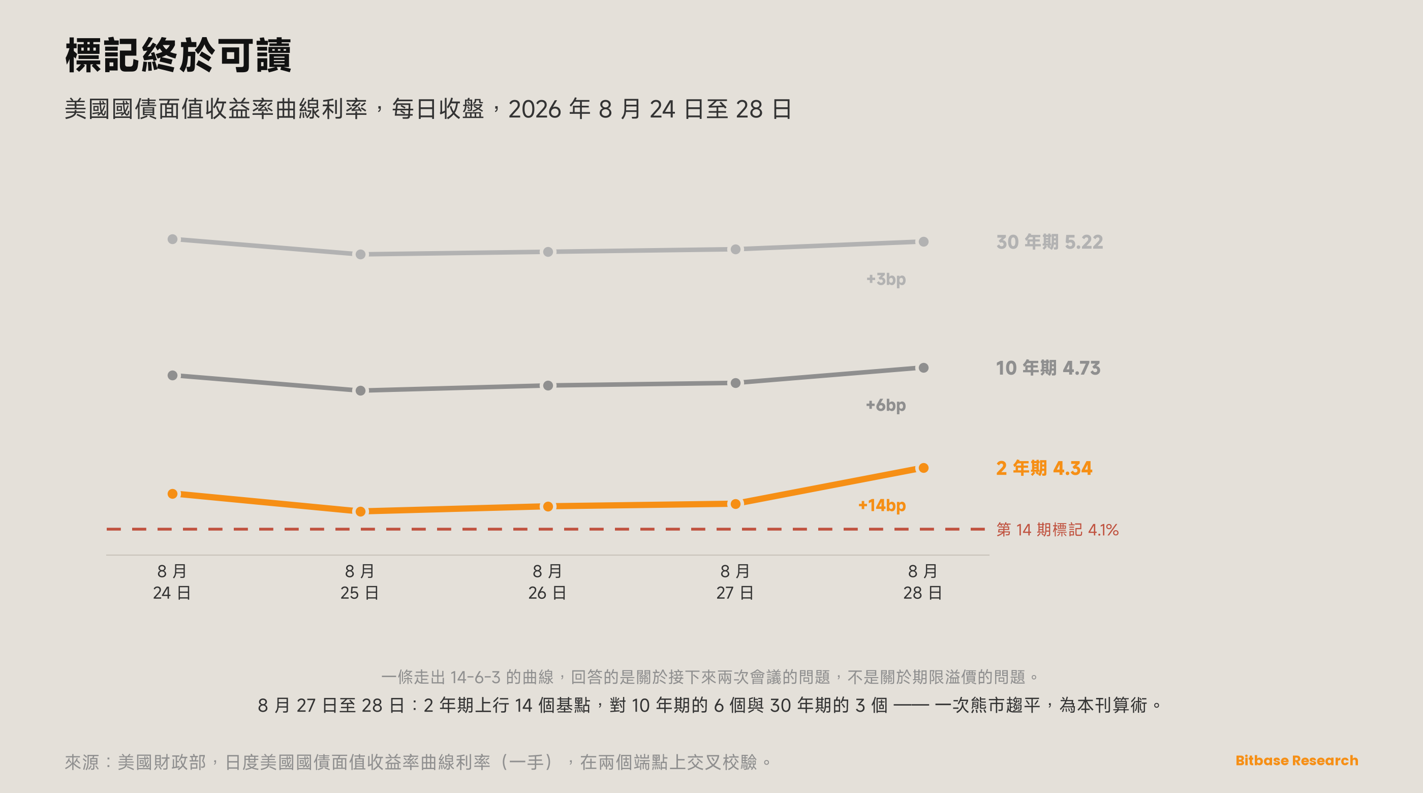 市場觀點 · 第十九期-bitbase-9740