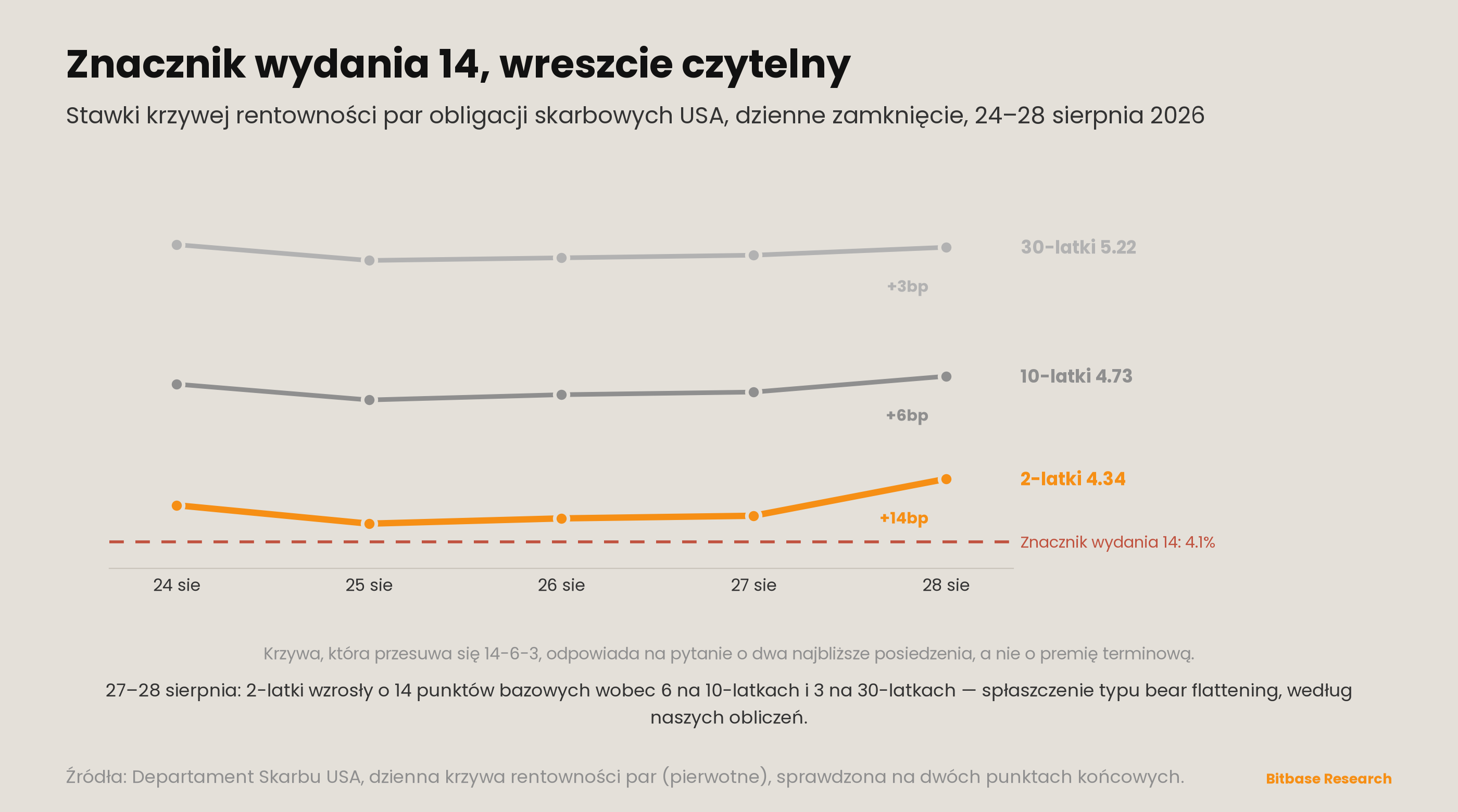 Market Insights | Wydanie 19-bitbase-3801