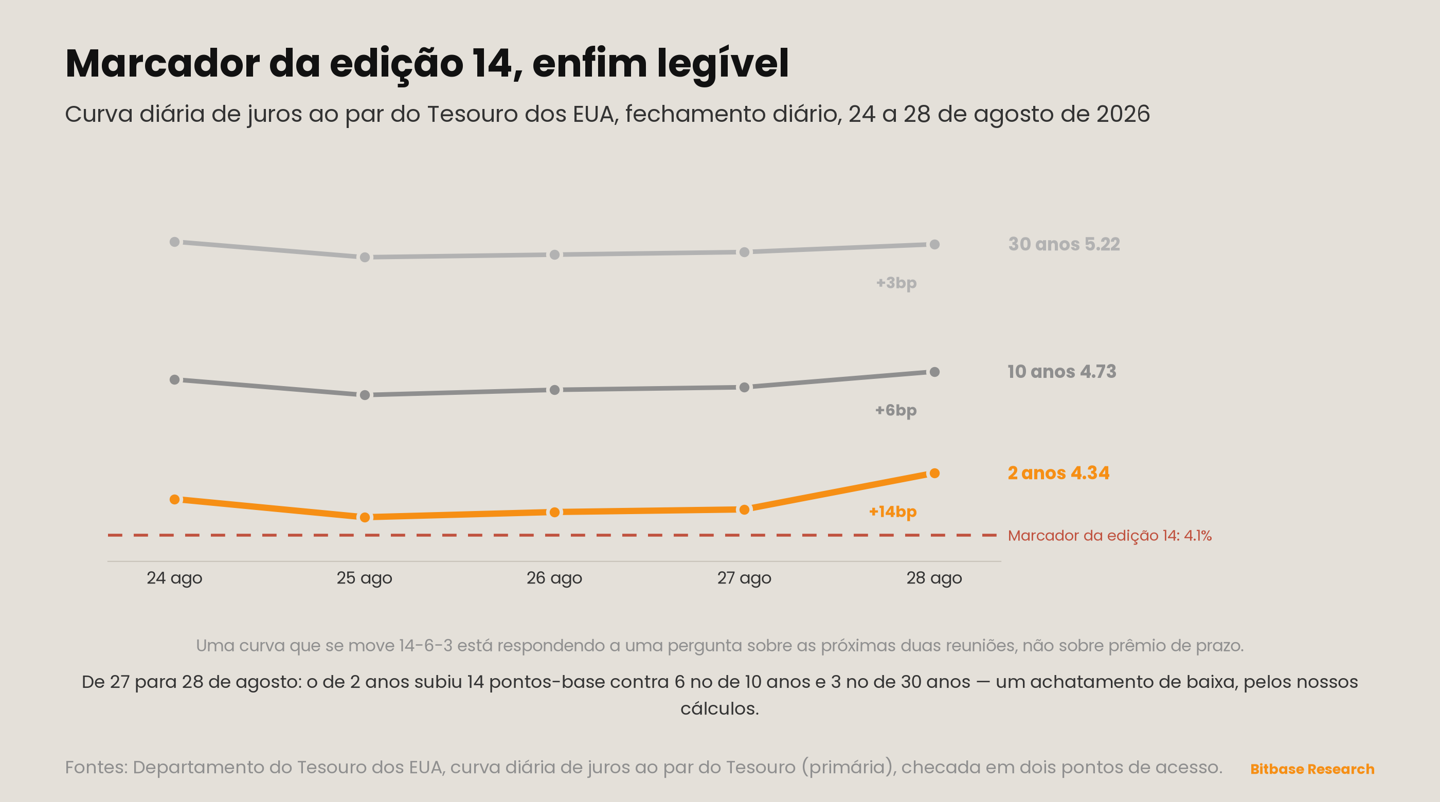 Market Insights | Edição 19-bitbase-3787