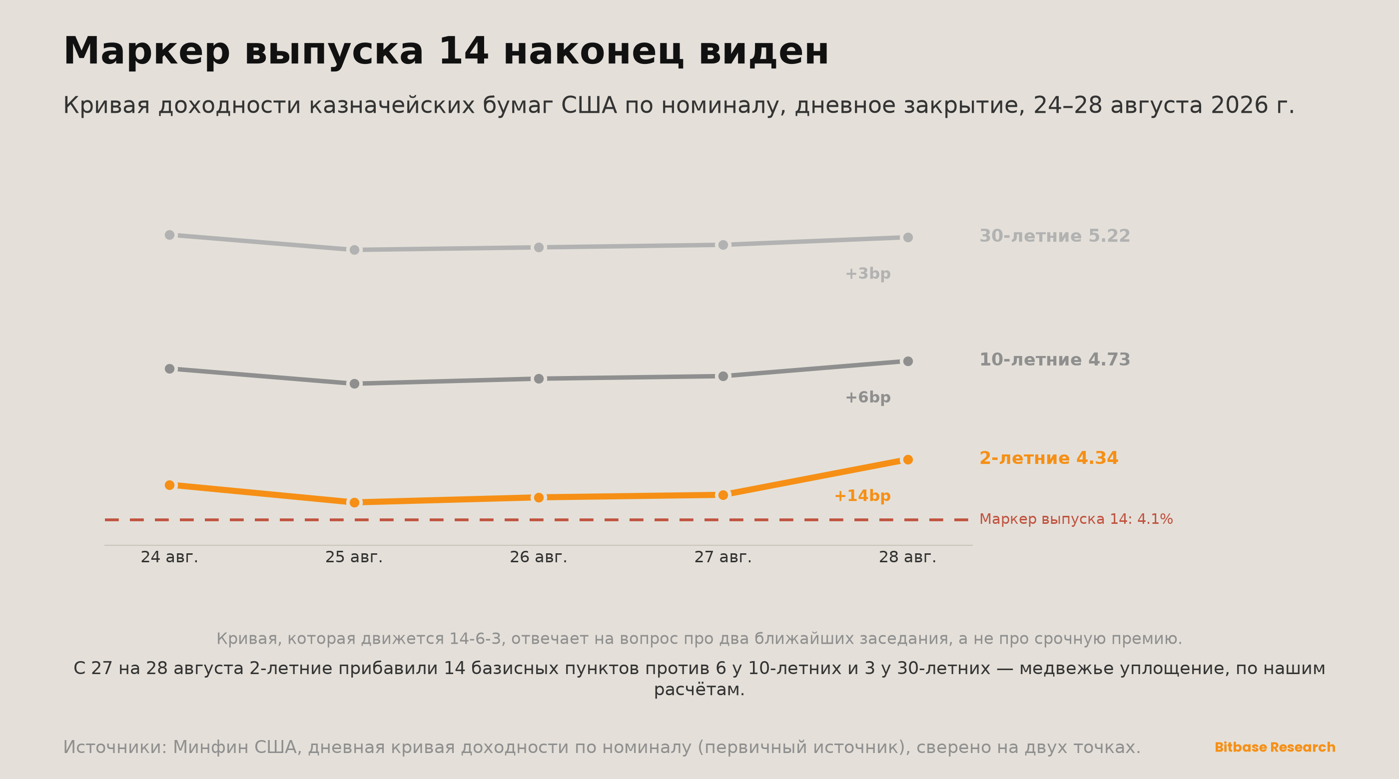 Market Insights | Выпуск 19-bitbase-8724
