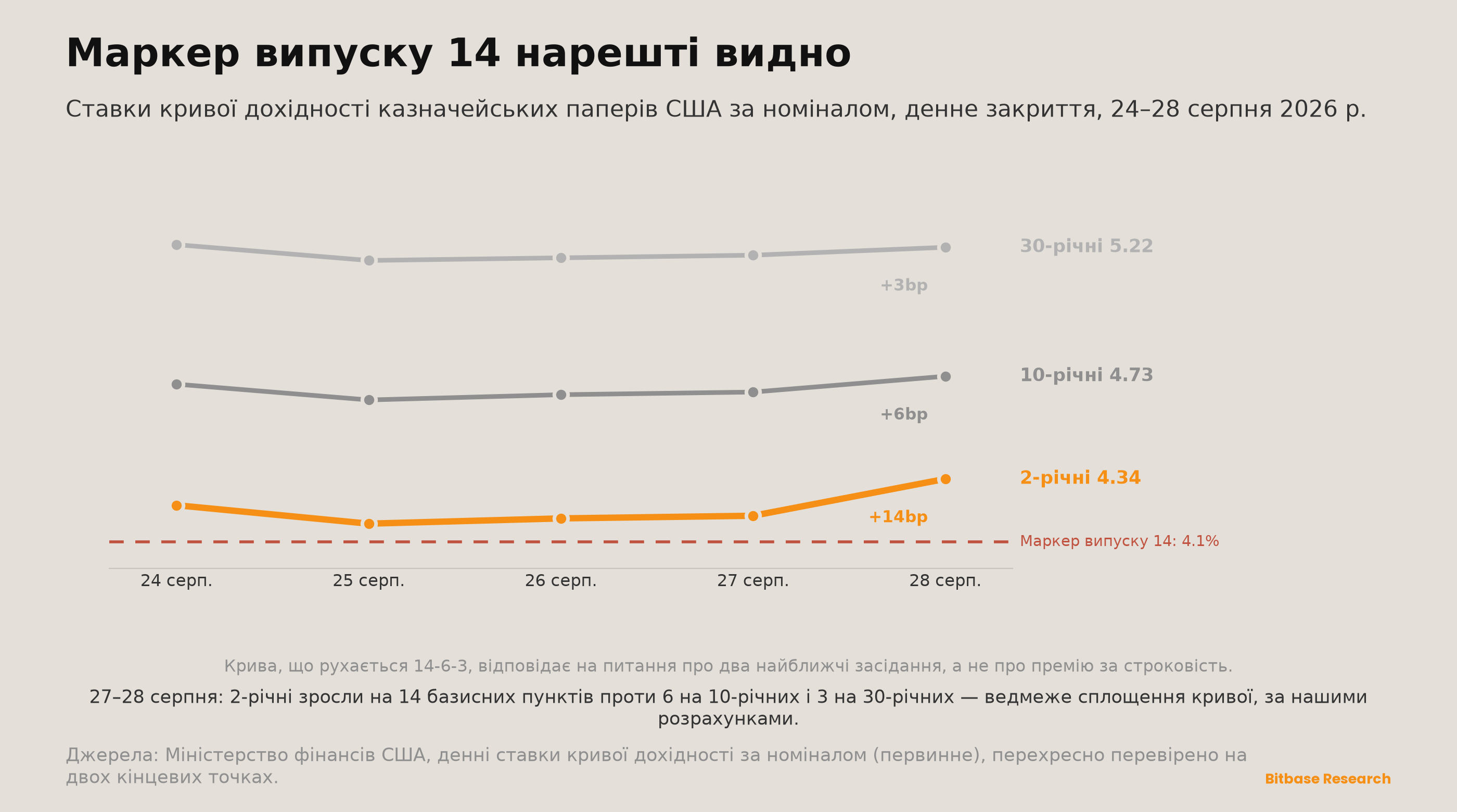 Market Insights | Випуск 19-bitbase-5259