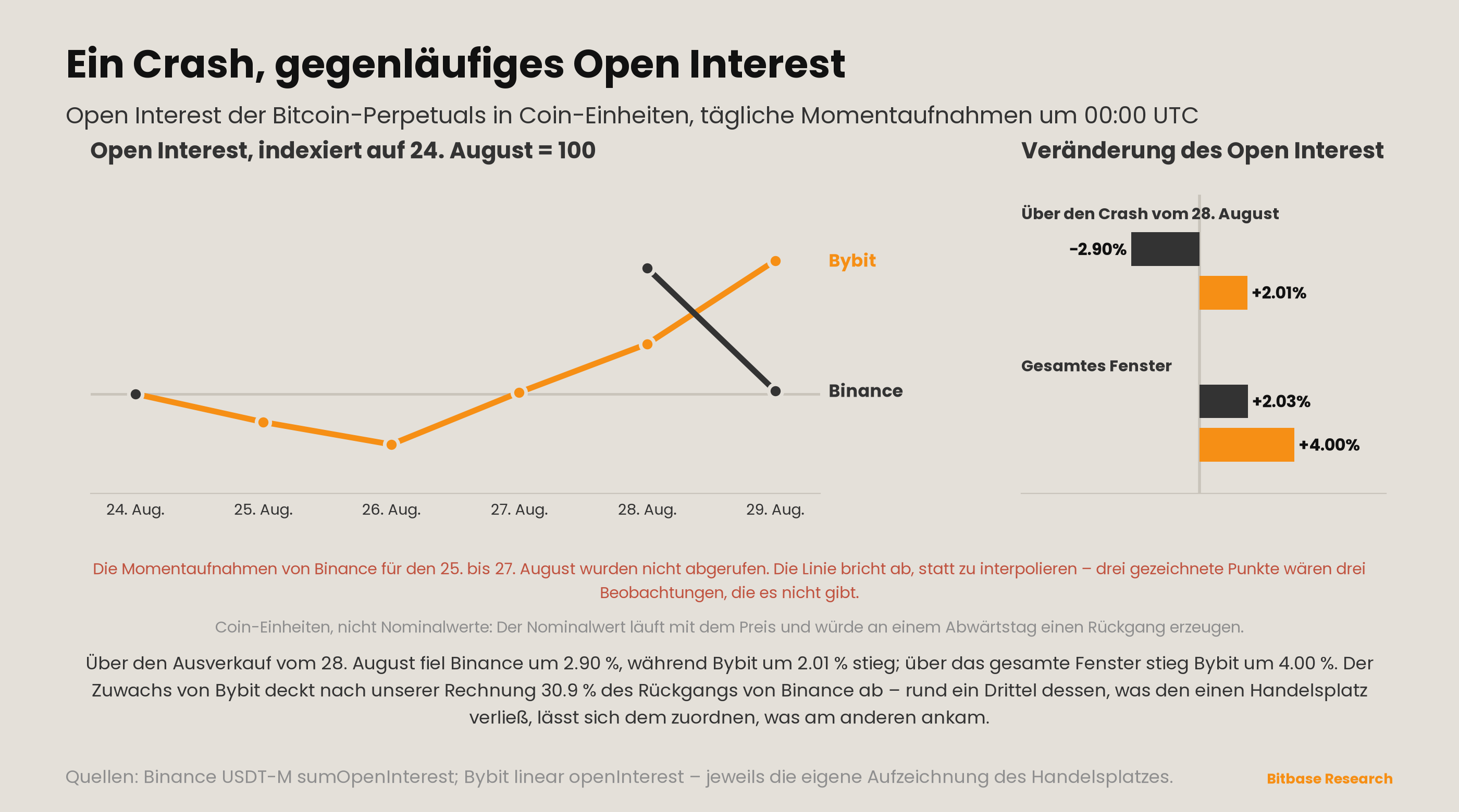 Market Insights | Ausgabe 19-bitbase-0777
