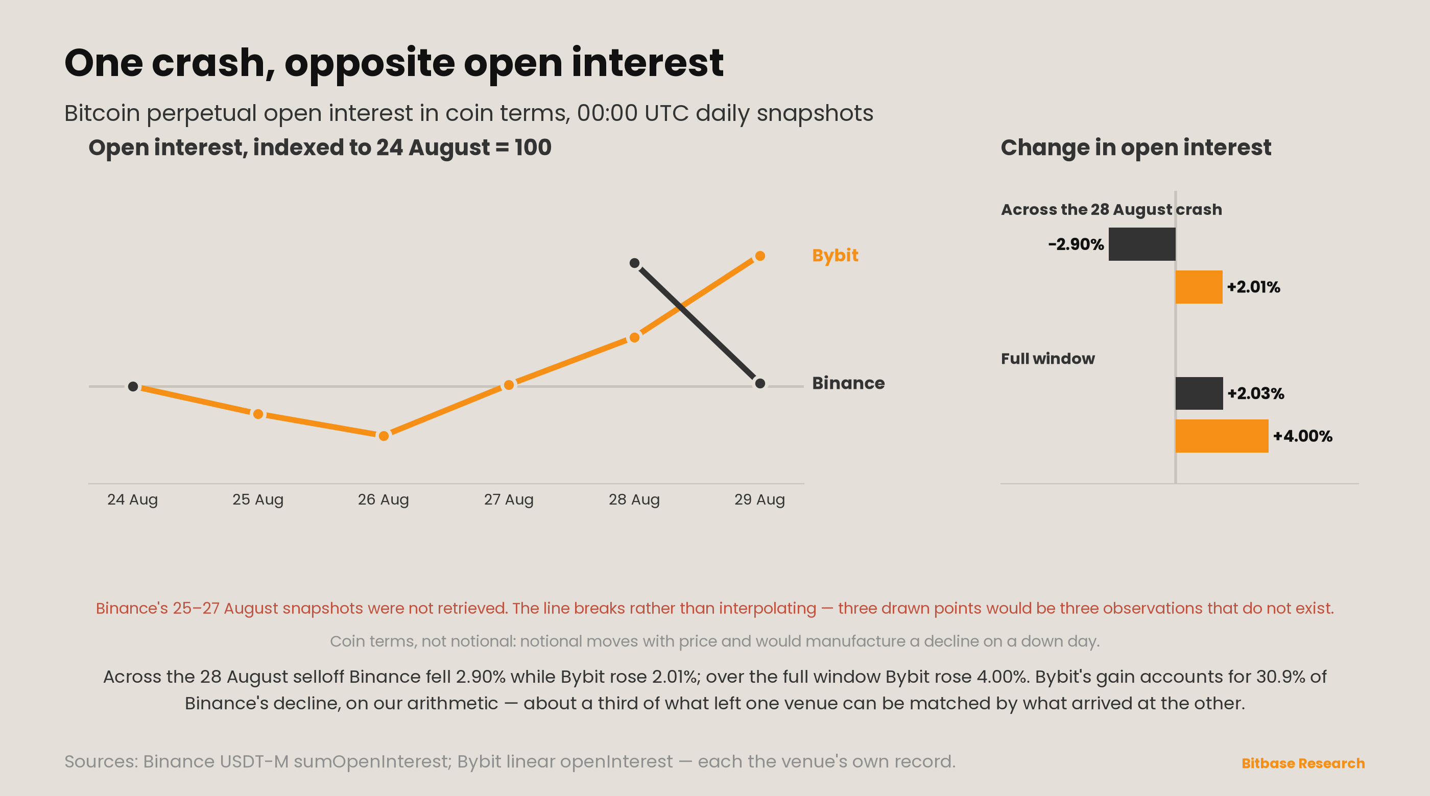 Market Insights | Issue 19-bitbase-6661