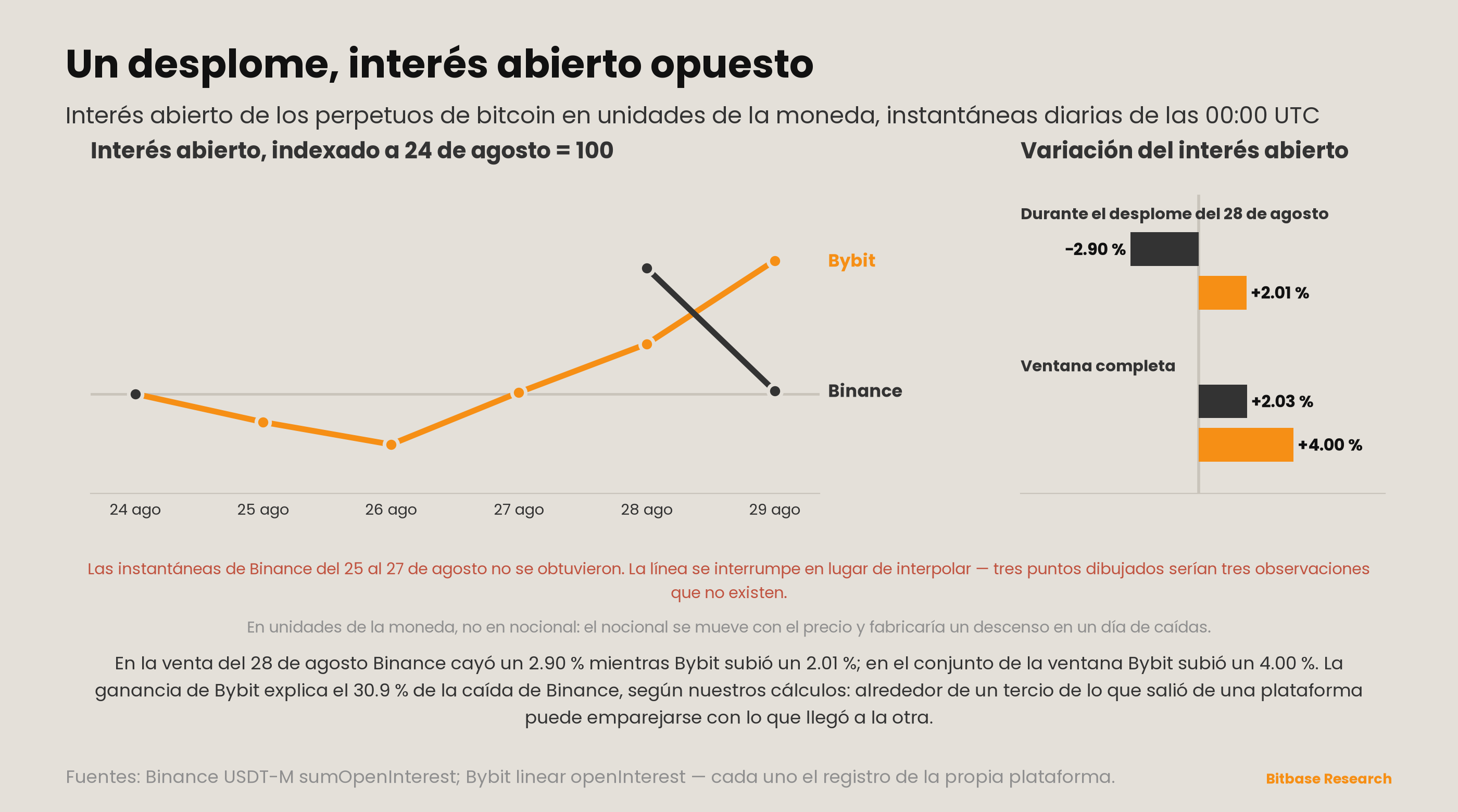 Market Insights | Edición 19-bitbase-6020