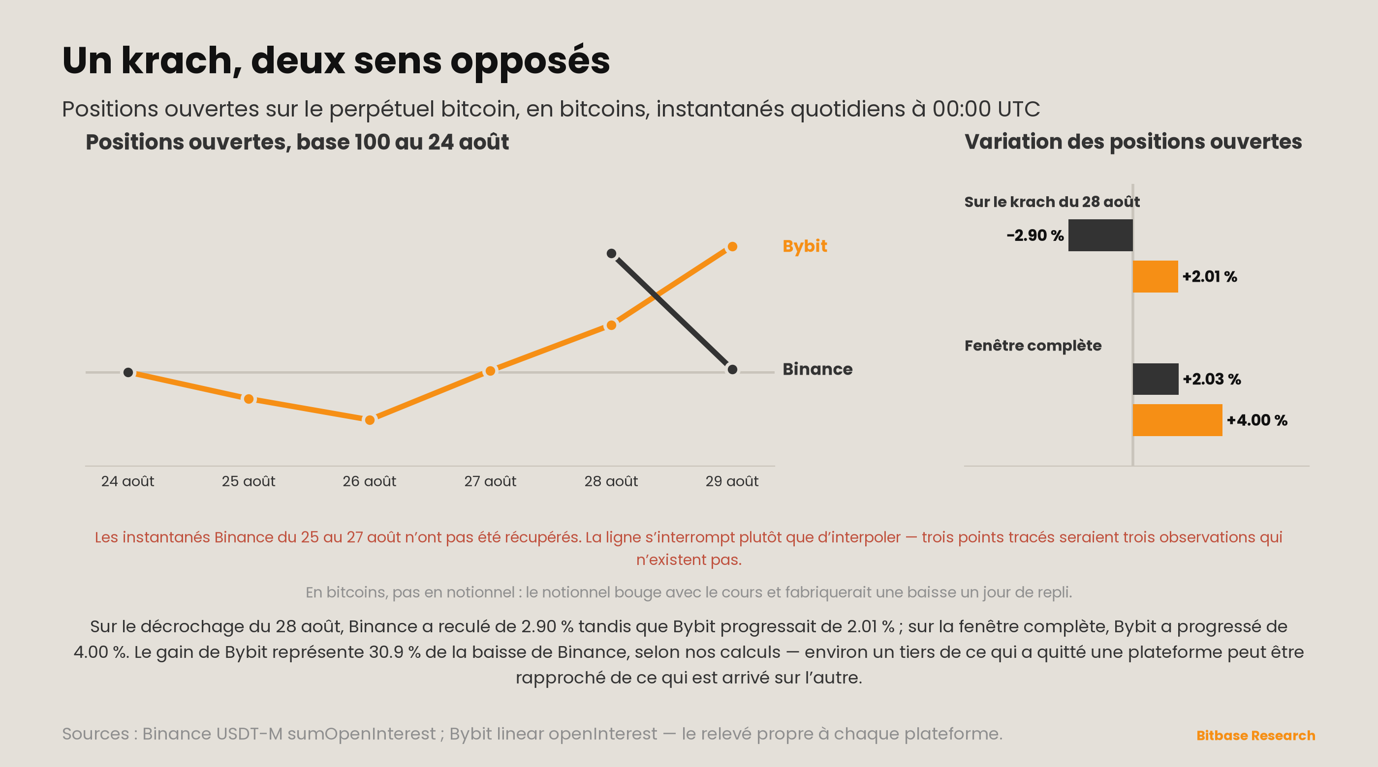 Market Insights | Numéro 19-bitbase-9372