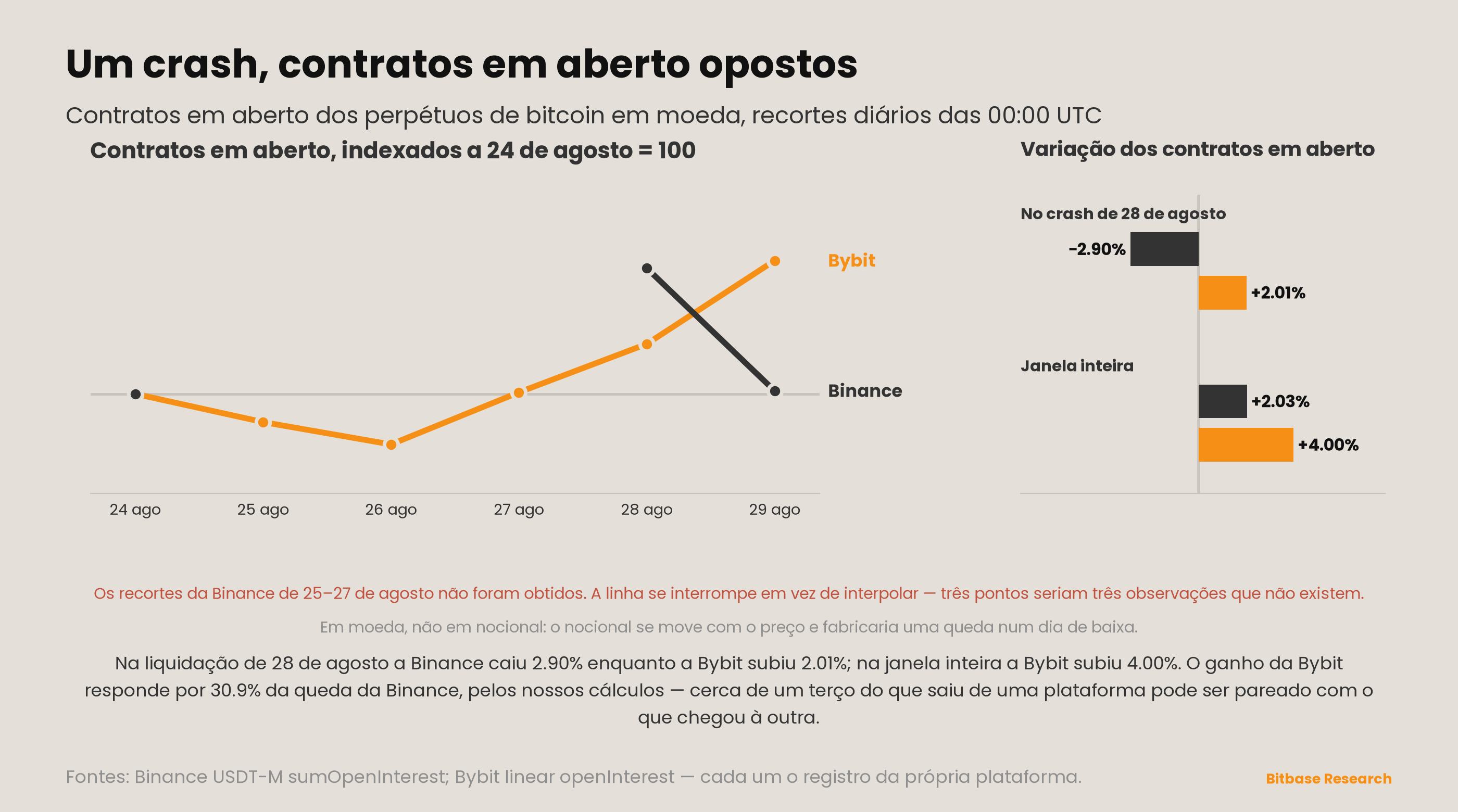 Market Insights | Edição 19-bitbase-9890