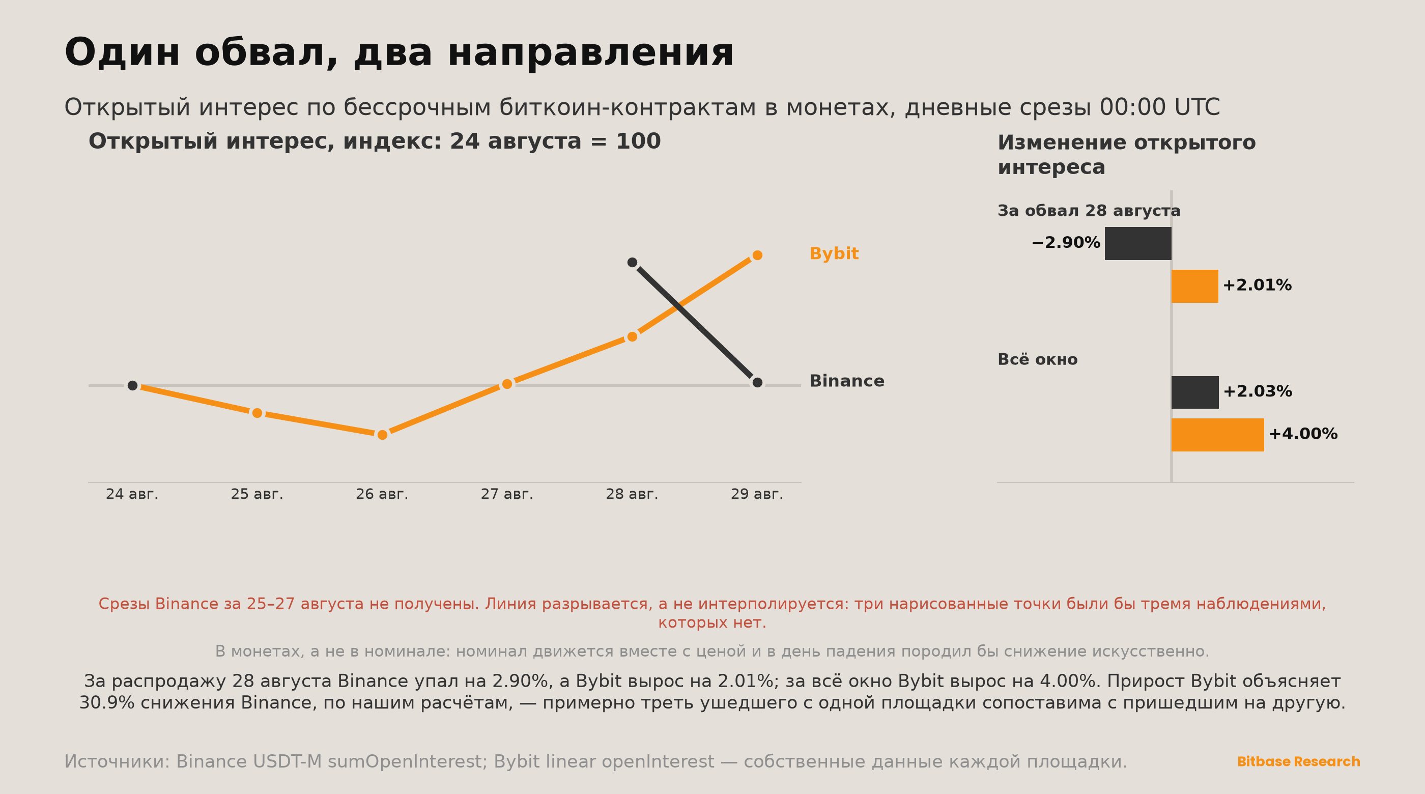 Market Insights | Выпуск 19-bitbase-7074