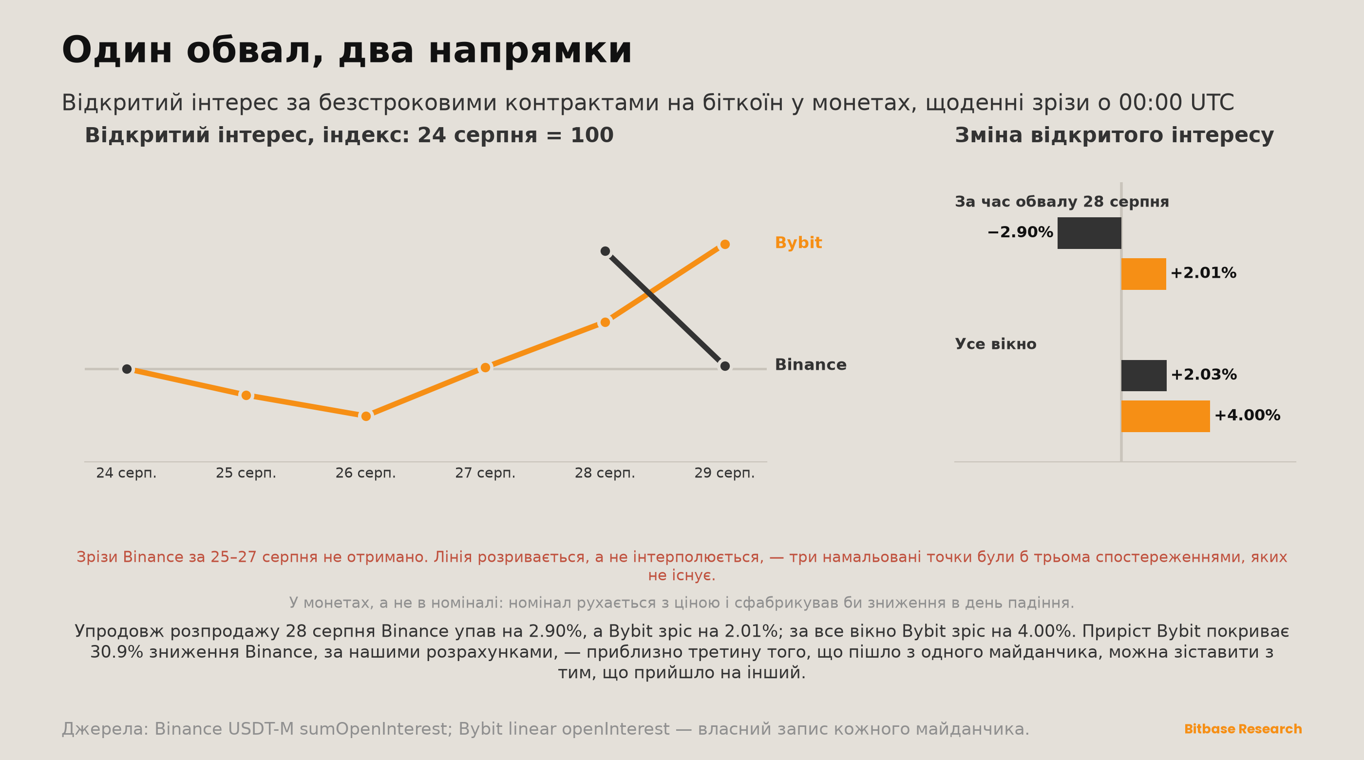 Market Insights | Випуск 19-bitbase-0795