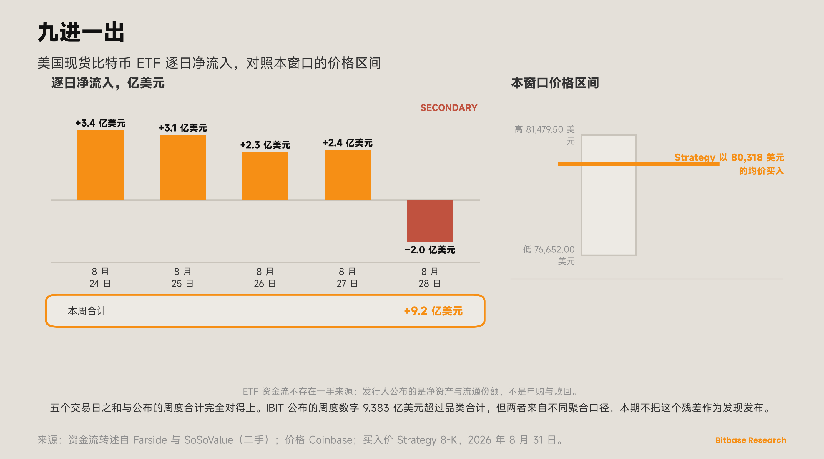 市场观点 · 第十九期-bitbase-7687