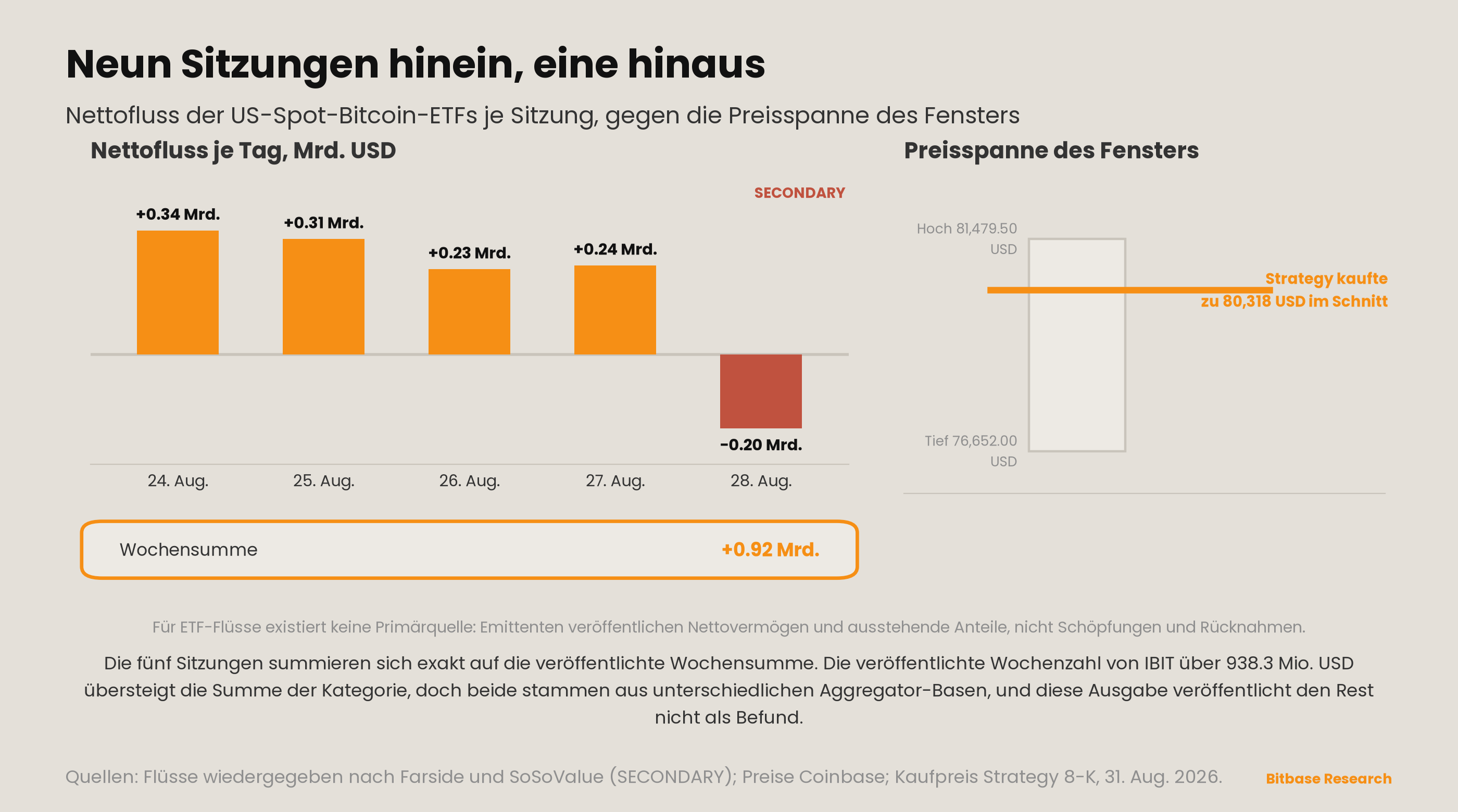 Market Insights | Ausgabe 19-bitbase-4897