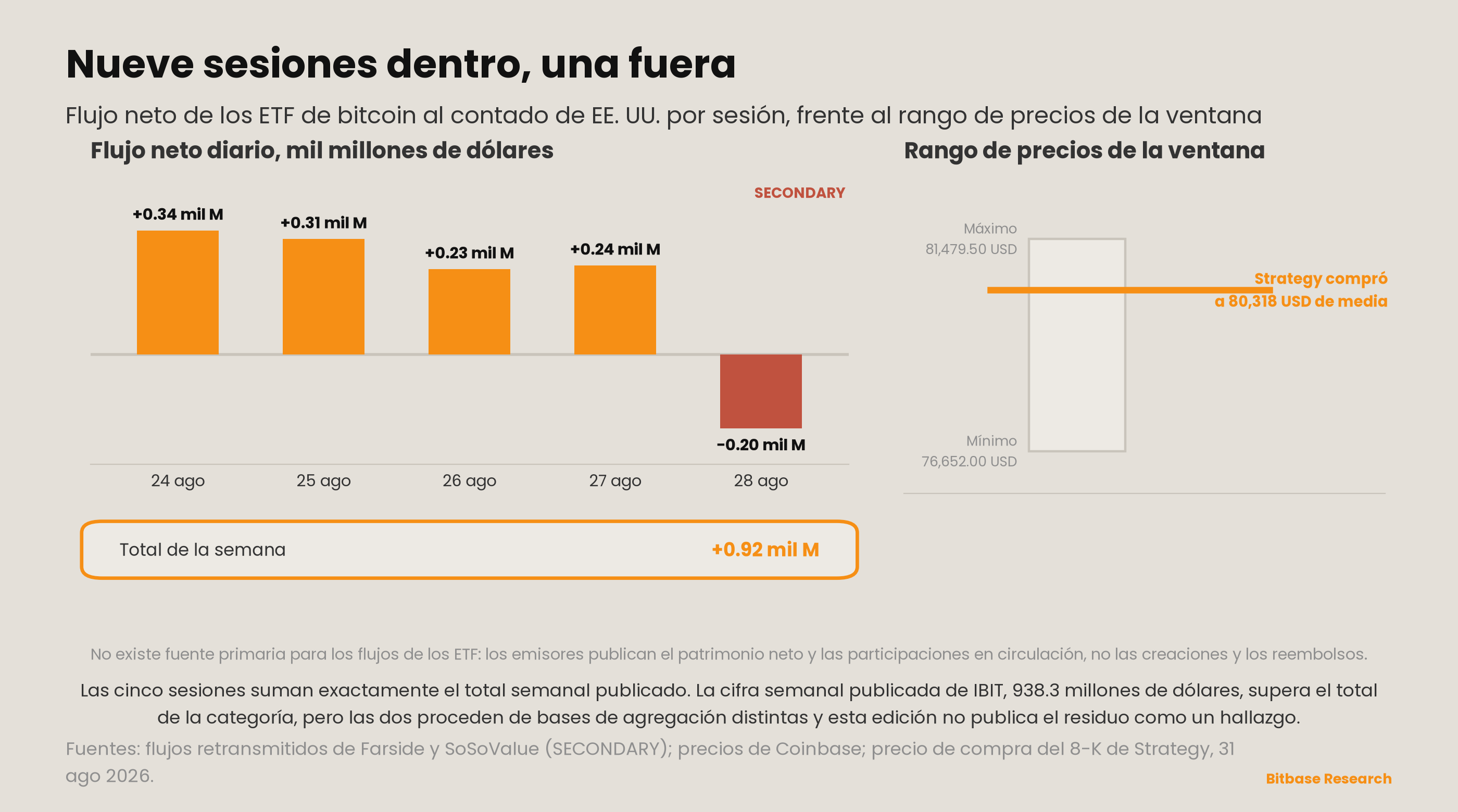 Market Insights | Edición 19-bitbase-0761