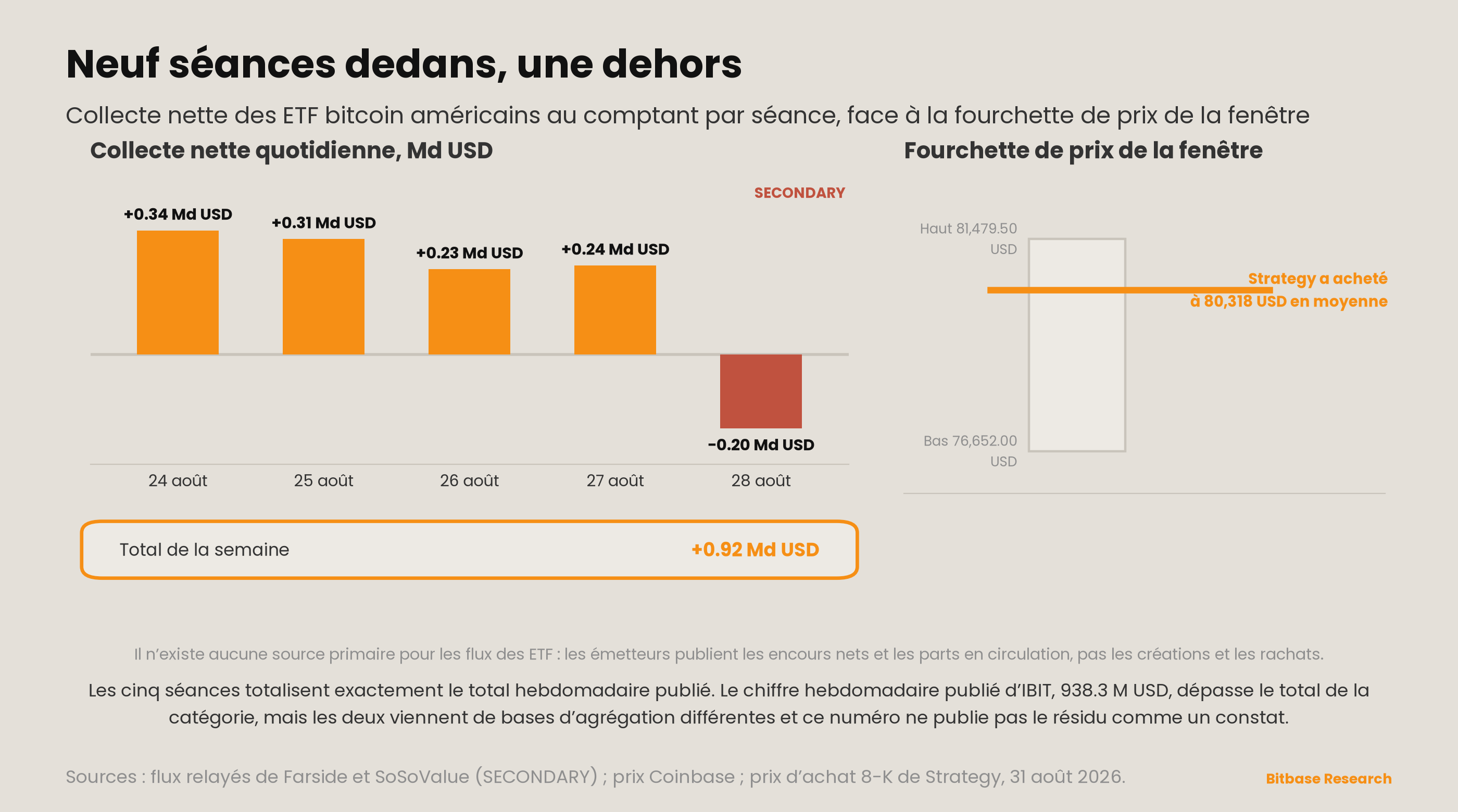 Market Insights | Numéro 19-bitbase-7089