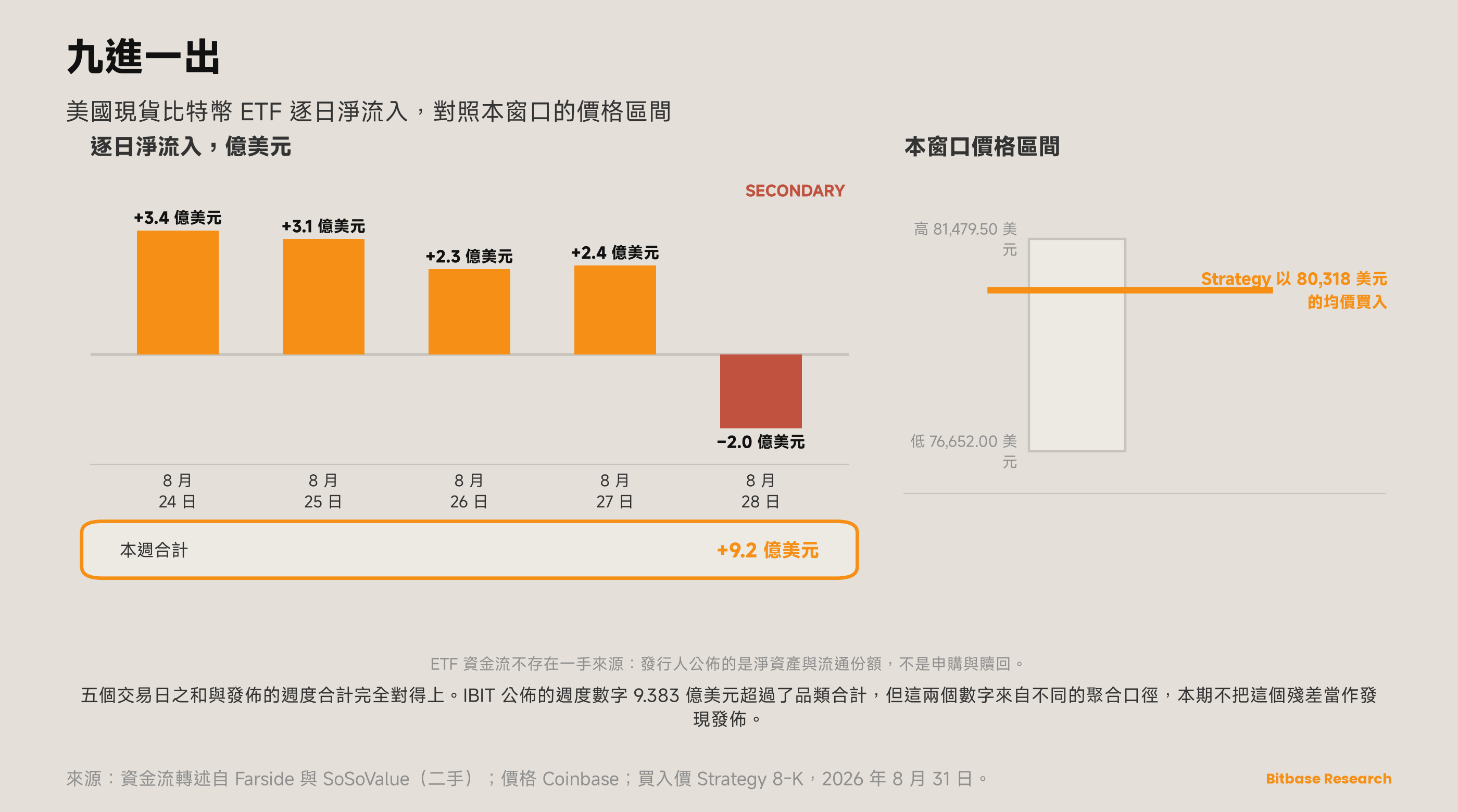 市場觀點 · 第十九期-bitbase-3675