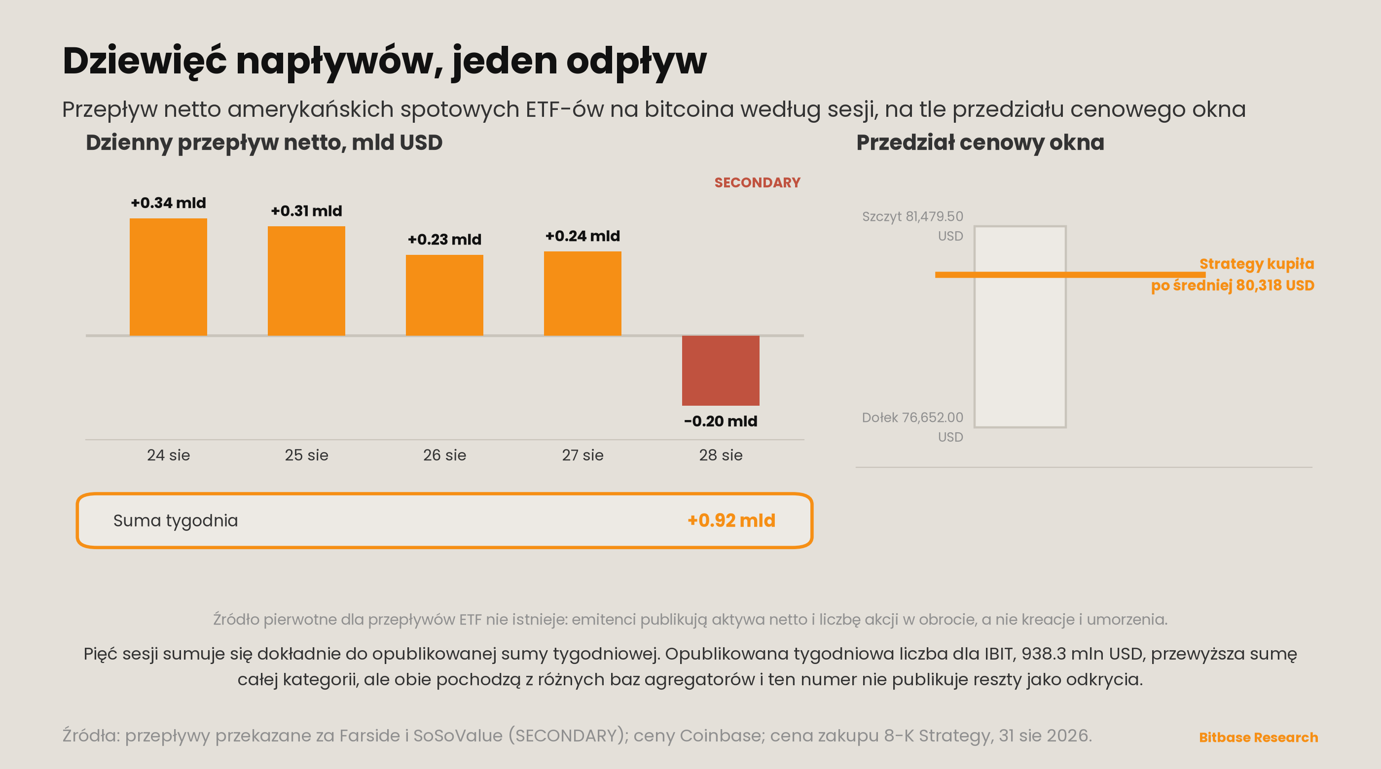 Market Insights | Wydanie 19-bitbase-7026