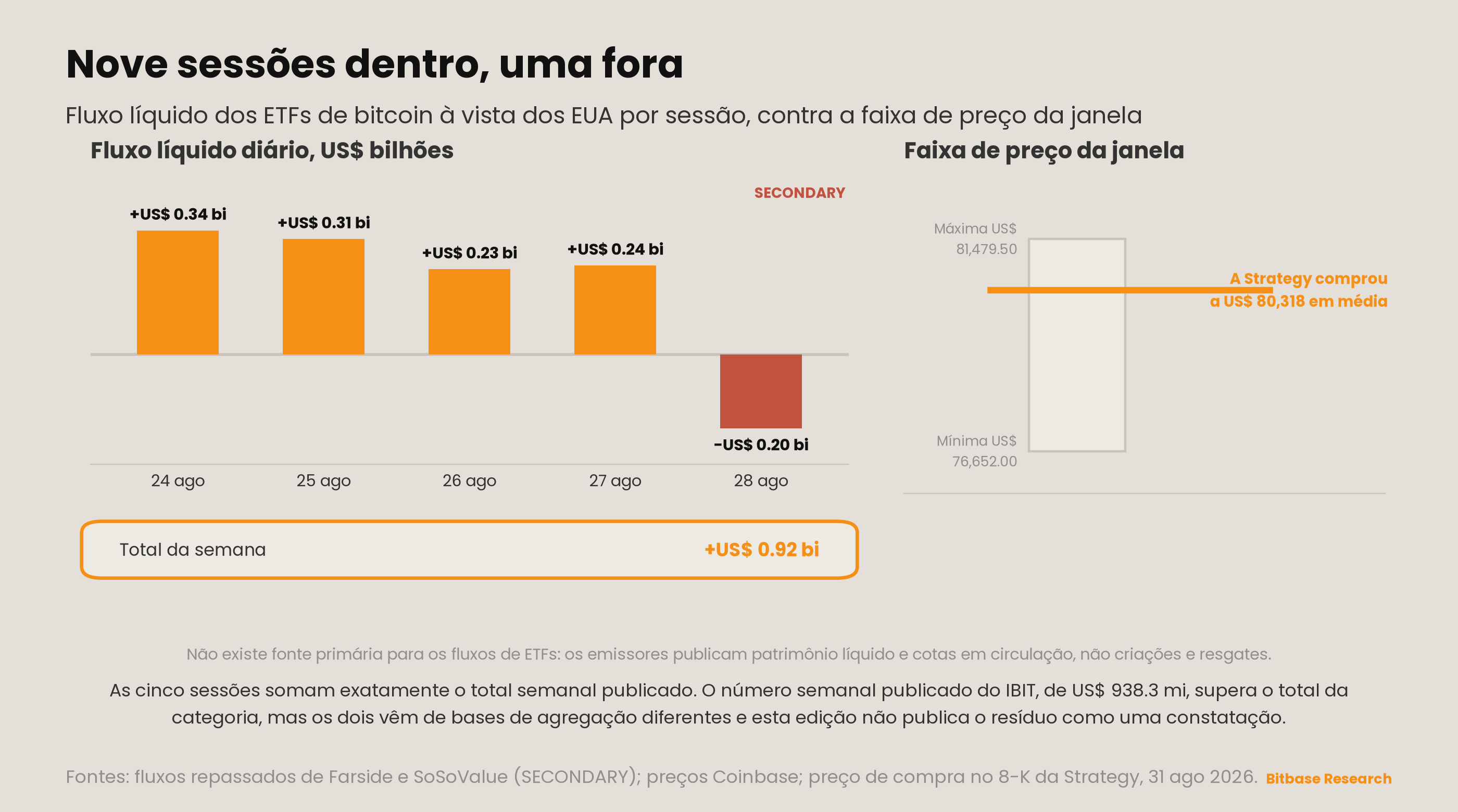 Market Insights | Edição 19-bitbase-5278