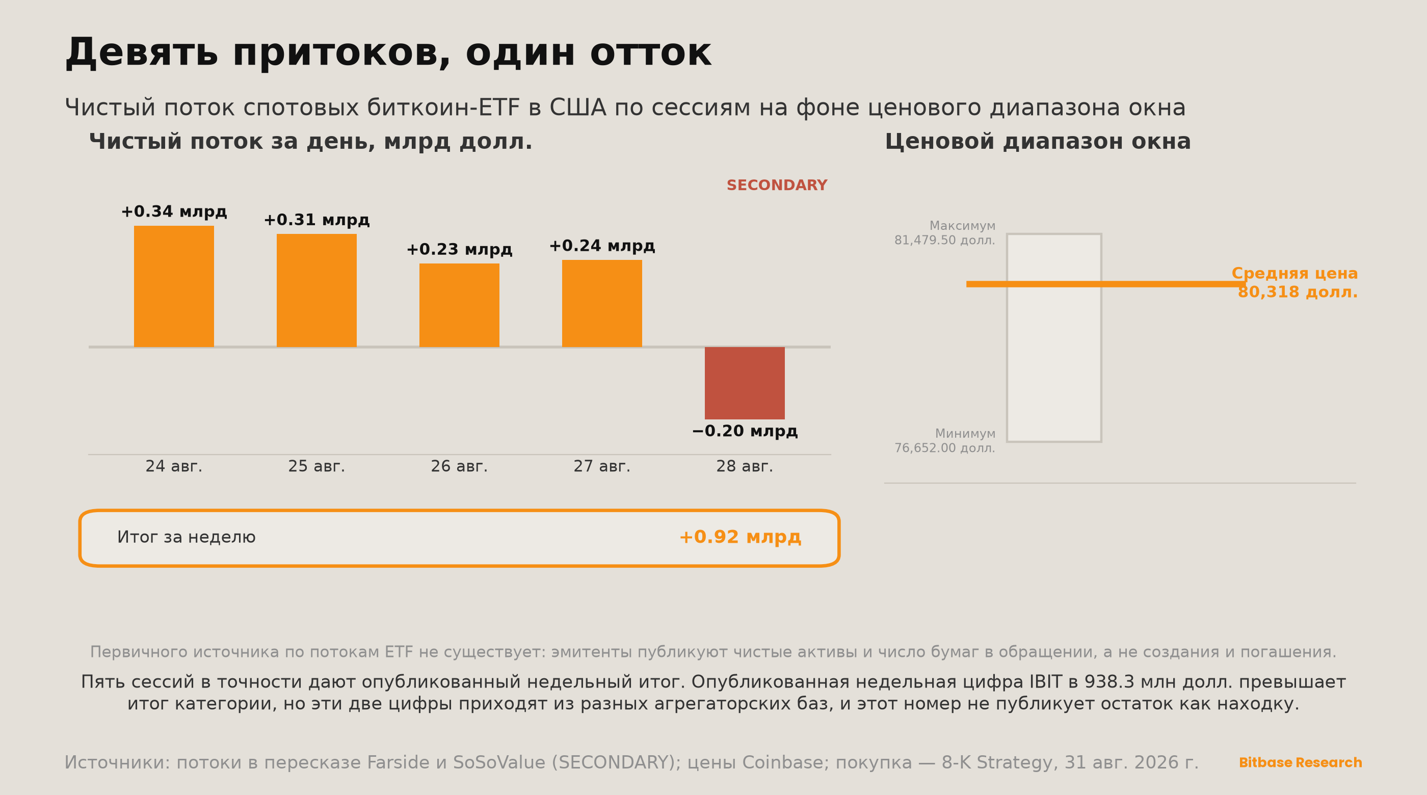 Market Insights | Выпуск 19-bitbase-4391