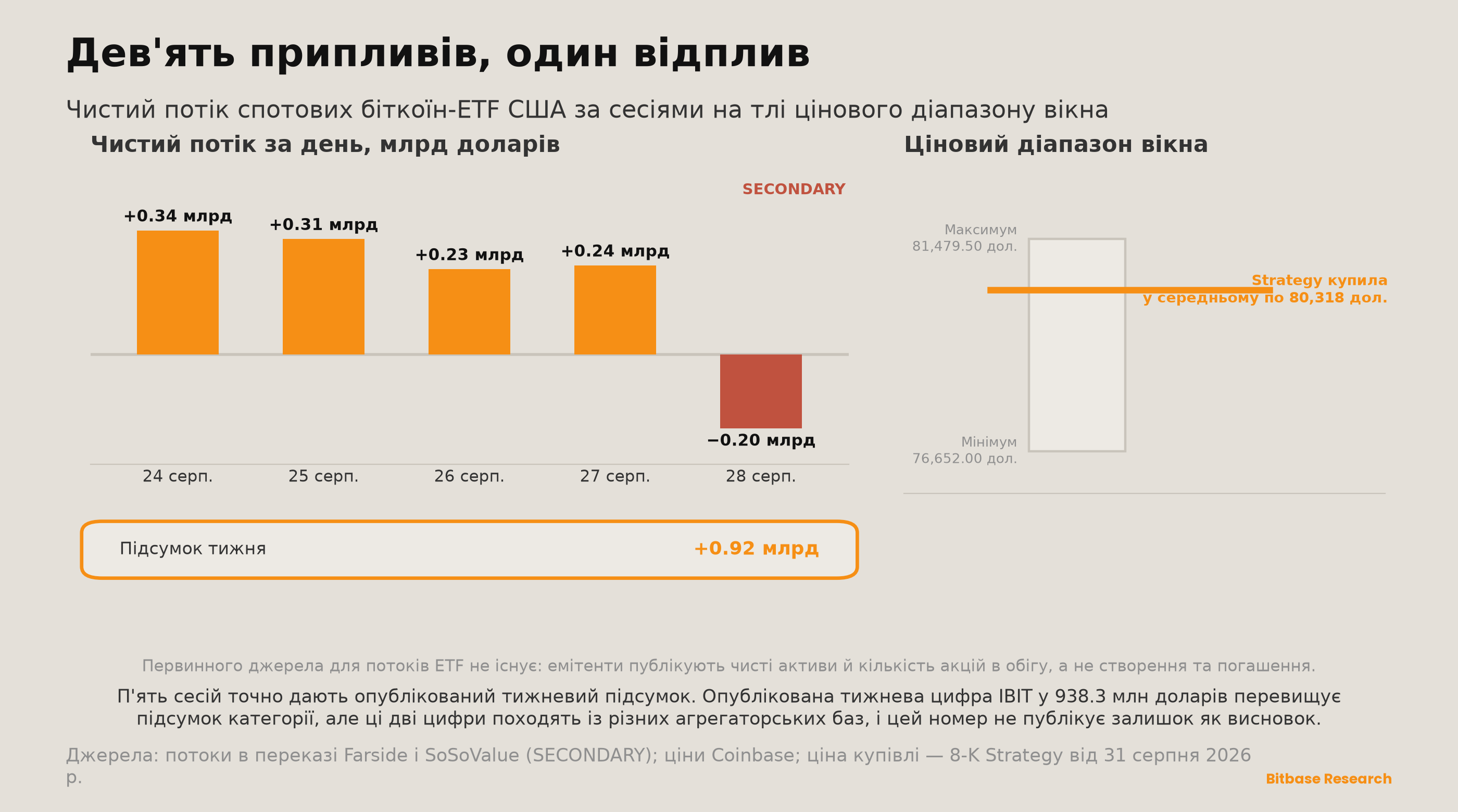 Market Insights | Випуск 19-bitbase-2853