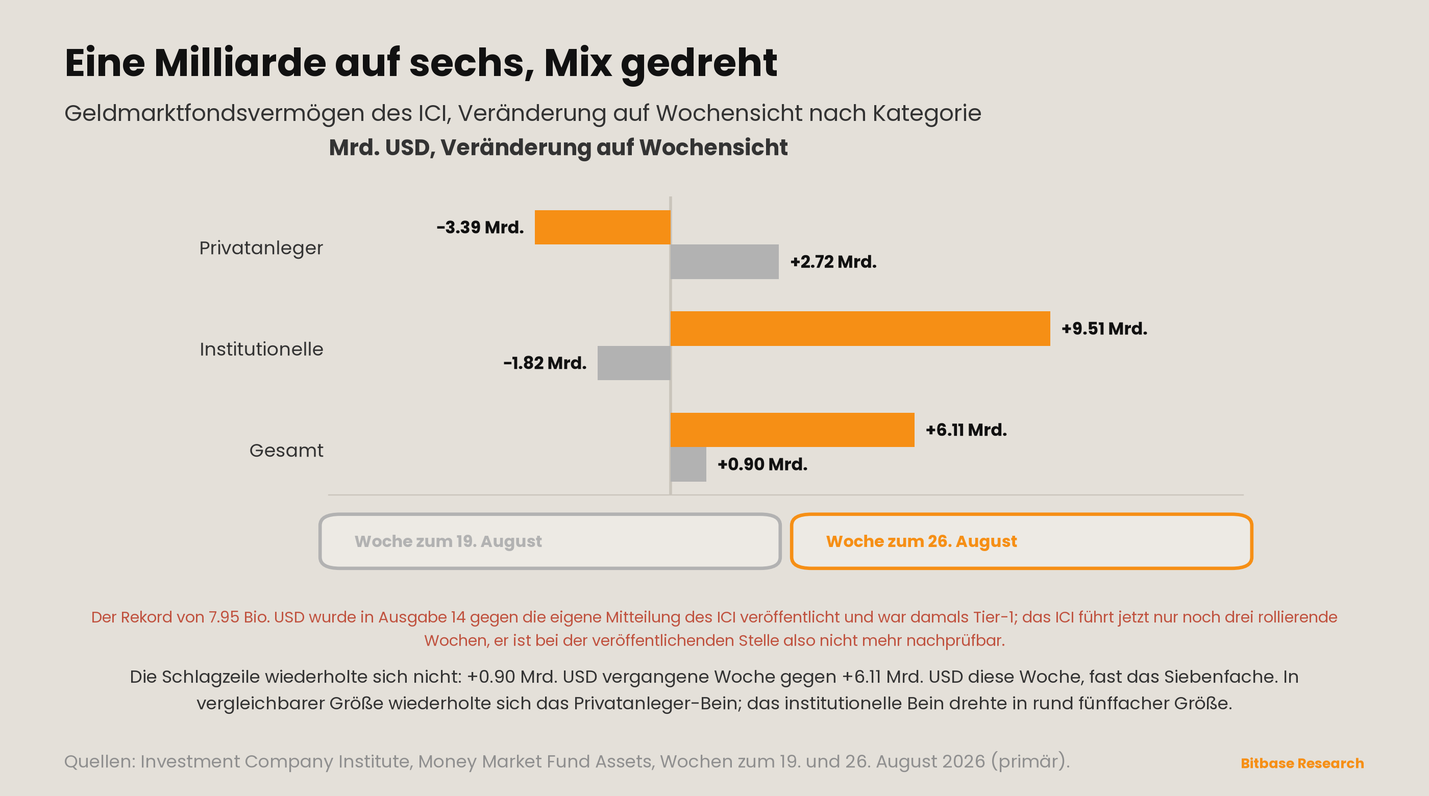 Market Insights | Ausgabe 19-bitbase-4362