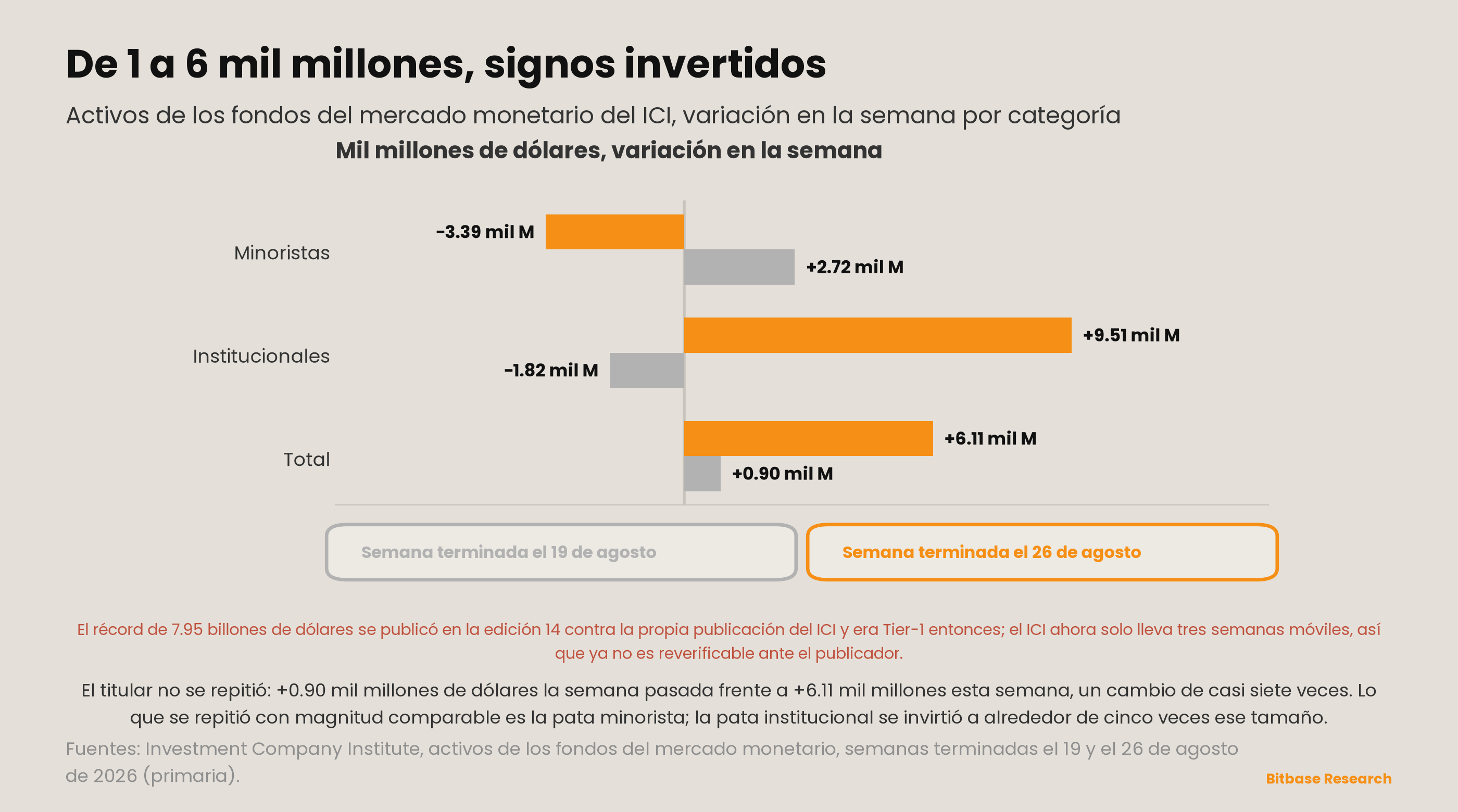 Market Insights | Edición 19-bitbase-1653