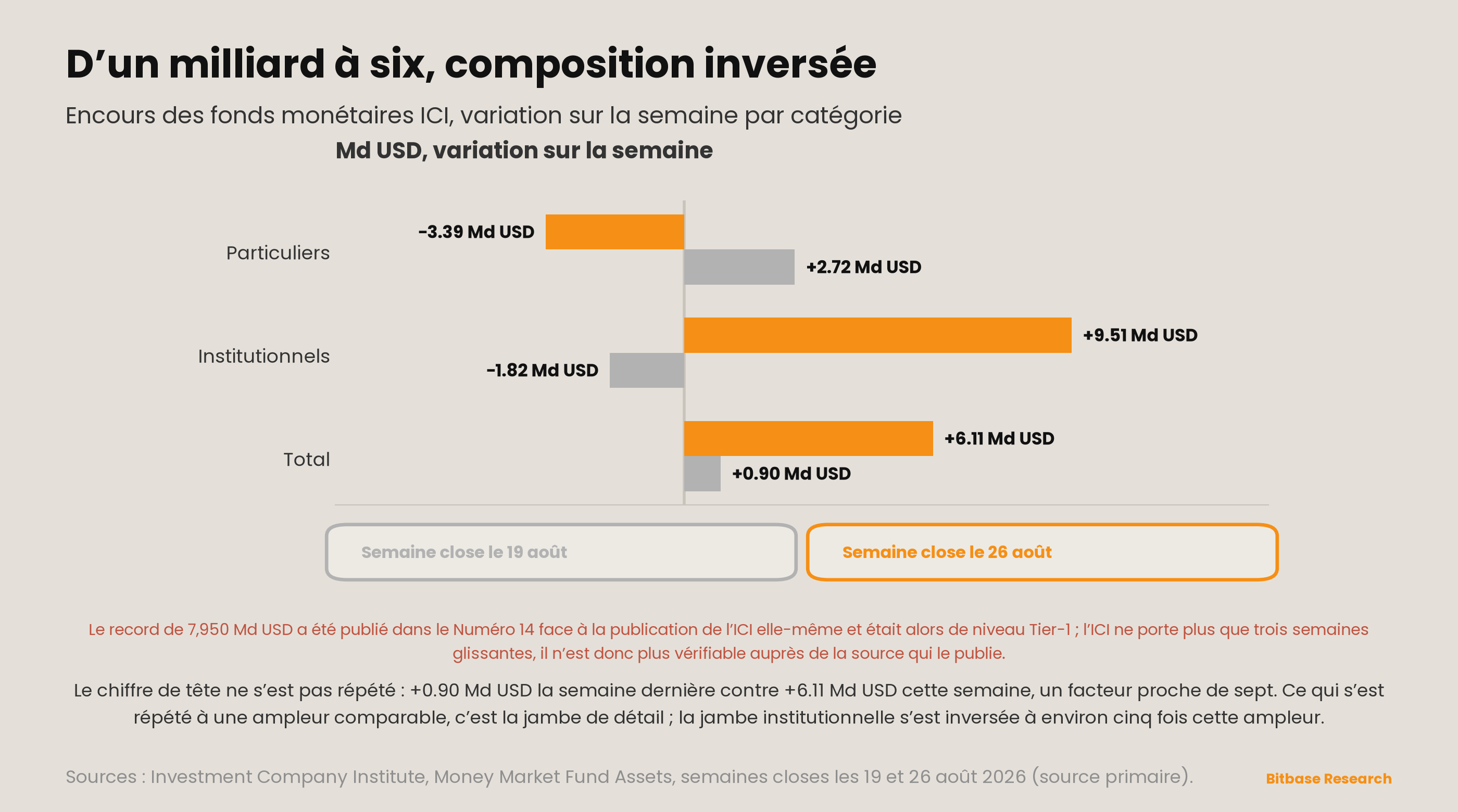 Market Insights | Numéro 19-bitbase-2446